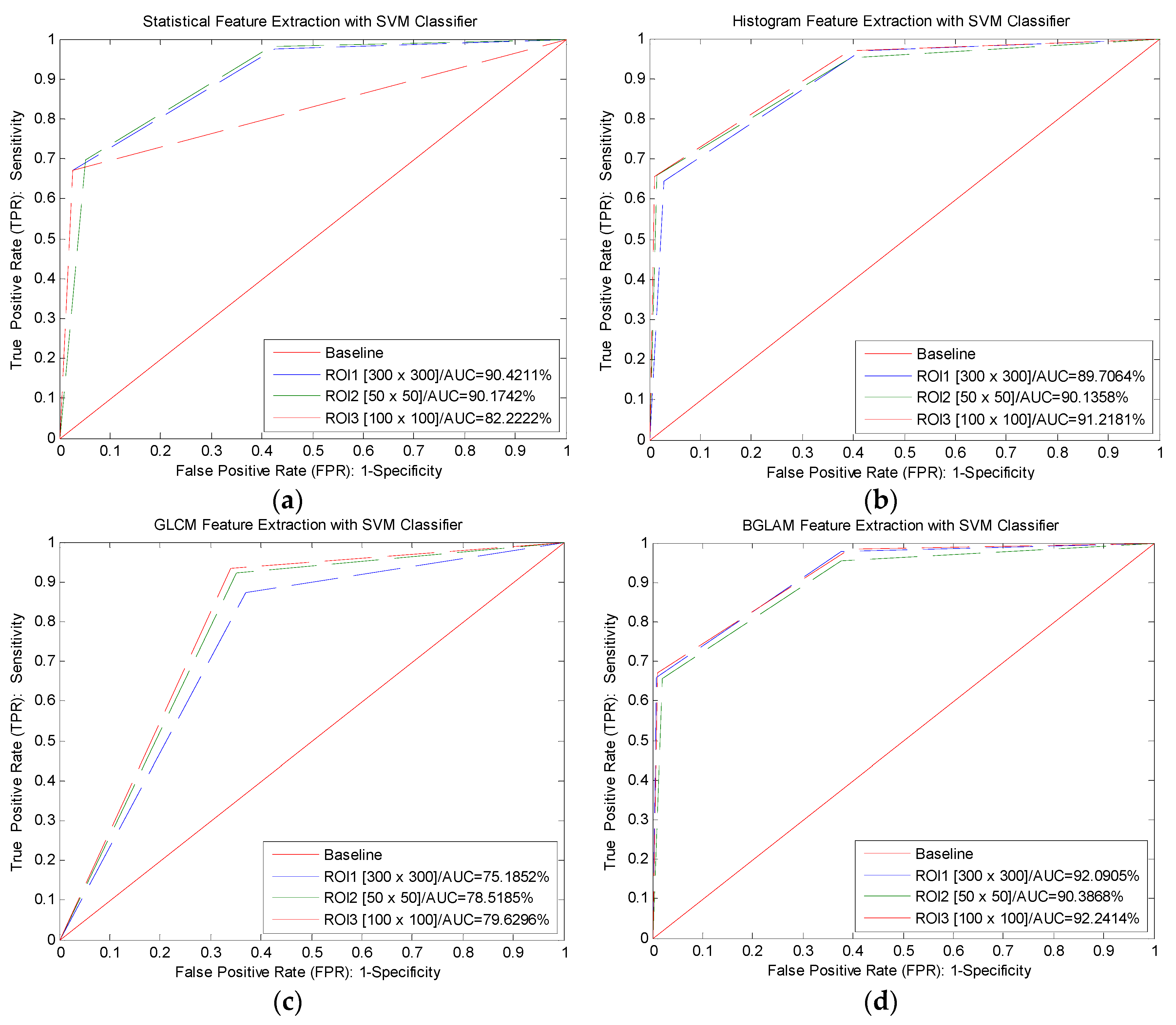 Agriculture 12 01461 g015a