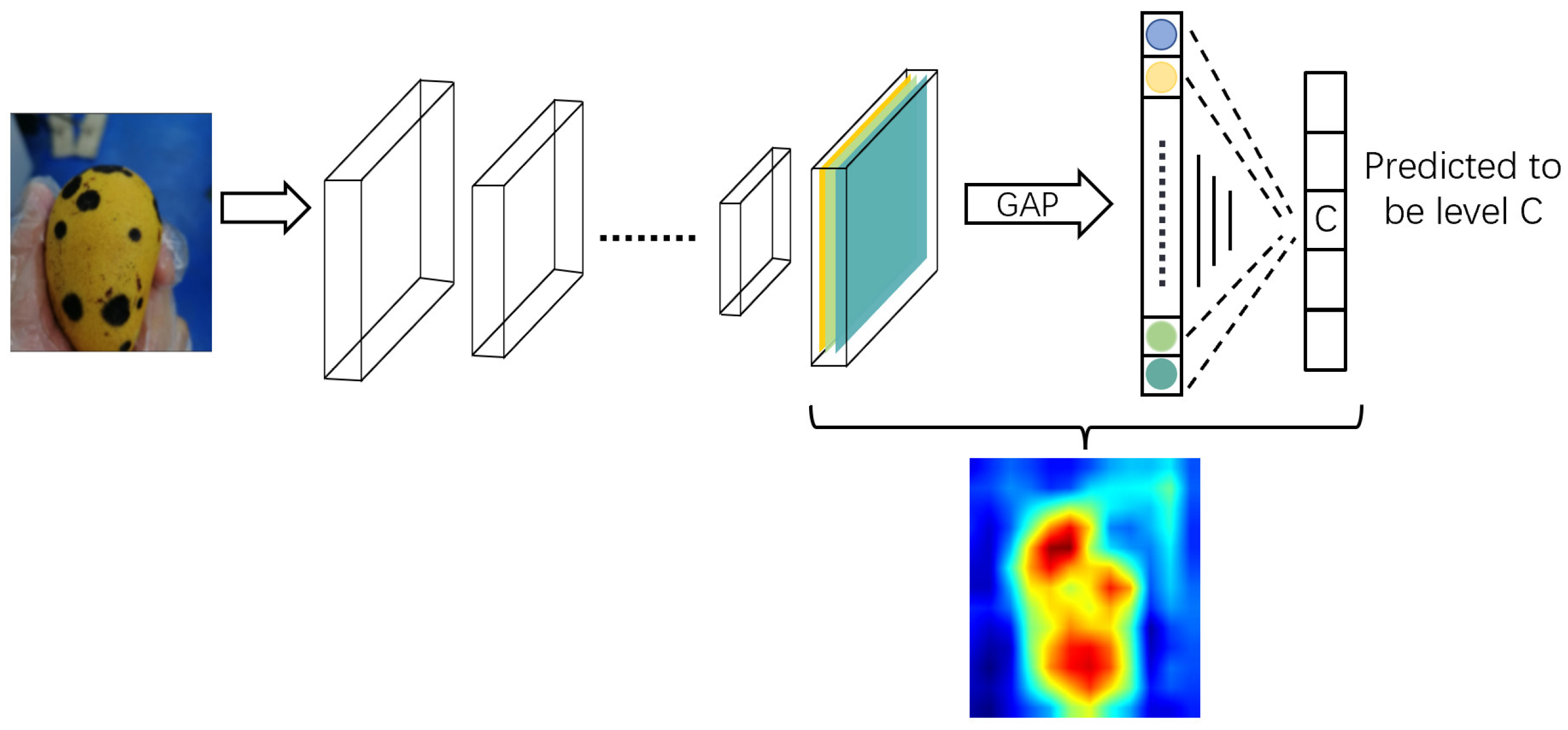 Agriculture 12 01467 g004