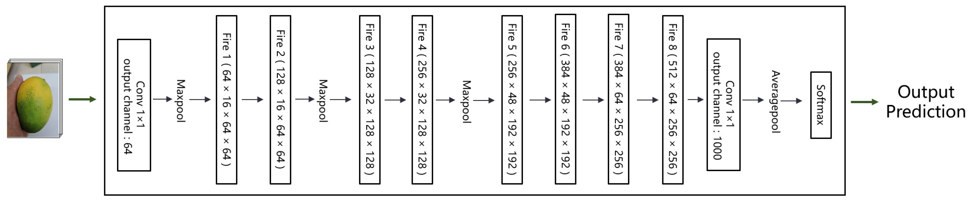 Agriculture 12 01467 g005