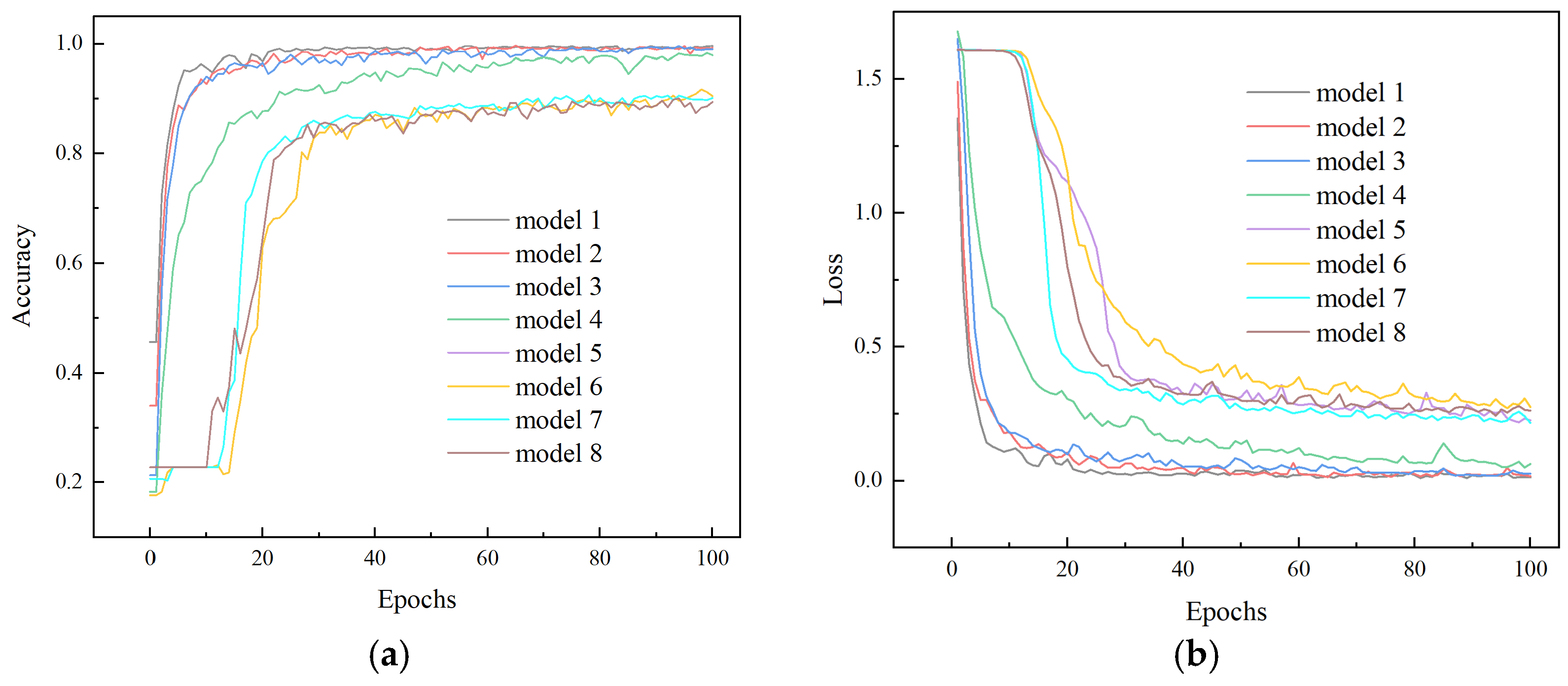 Agriculture 12 01467 g010