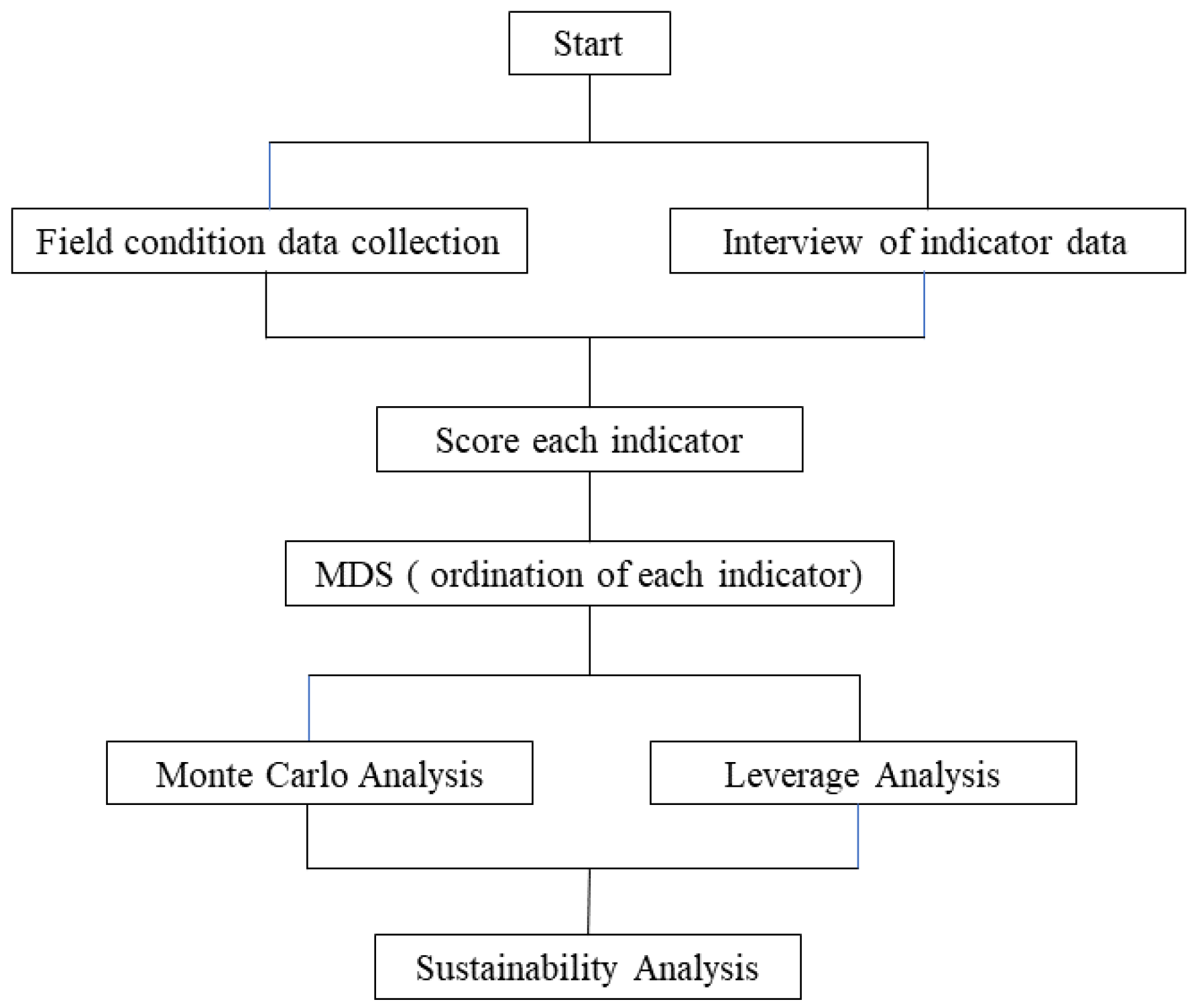 Agriculture 12 01469 g001