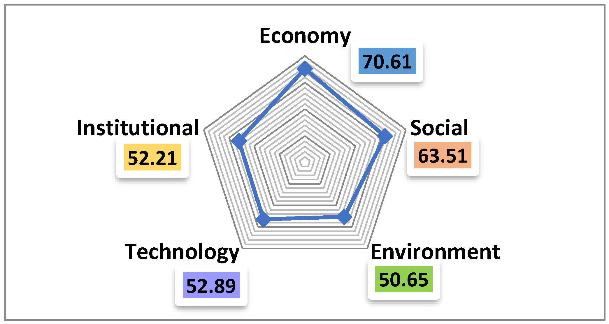 Agriculture 12 01469 g002