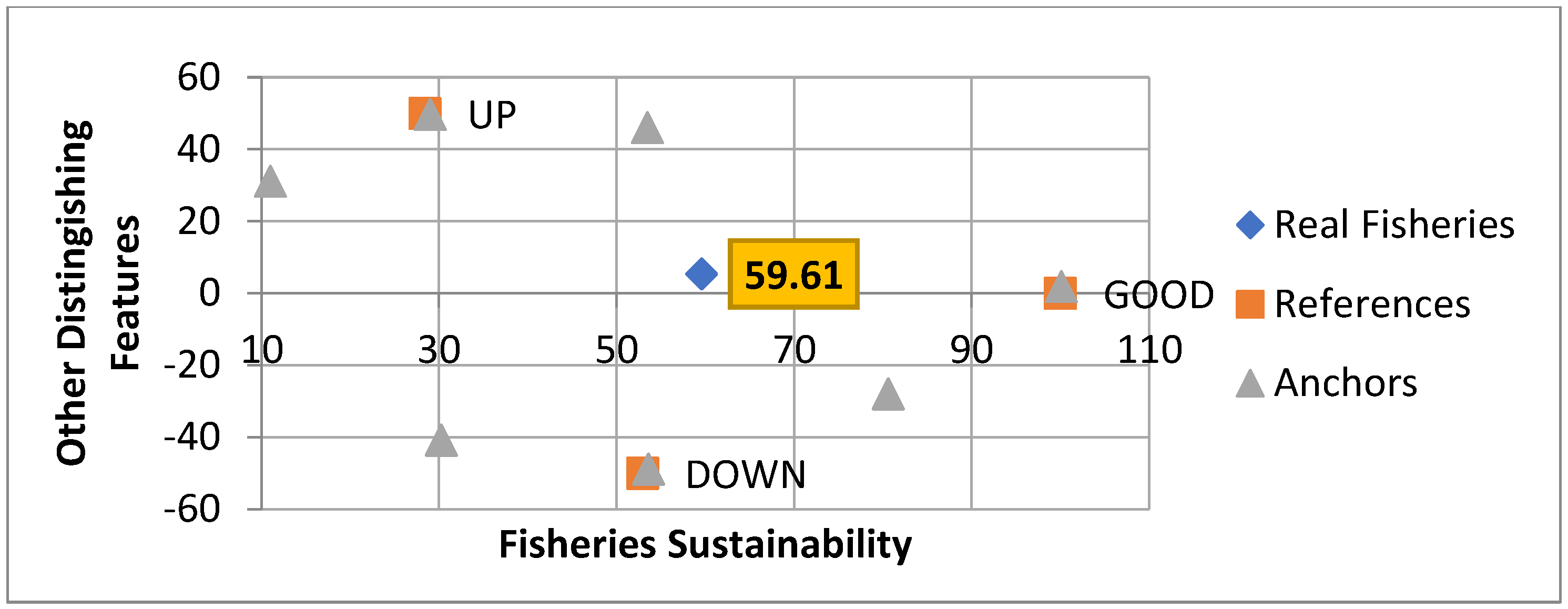 Agriculture 12 01469 g003