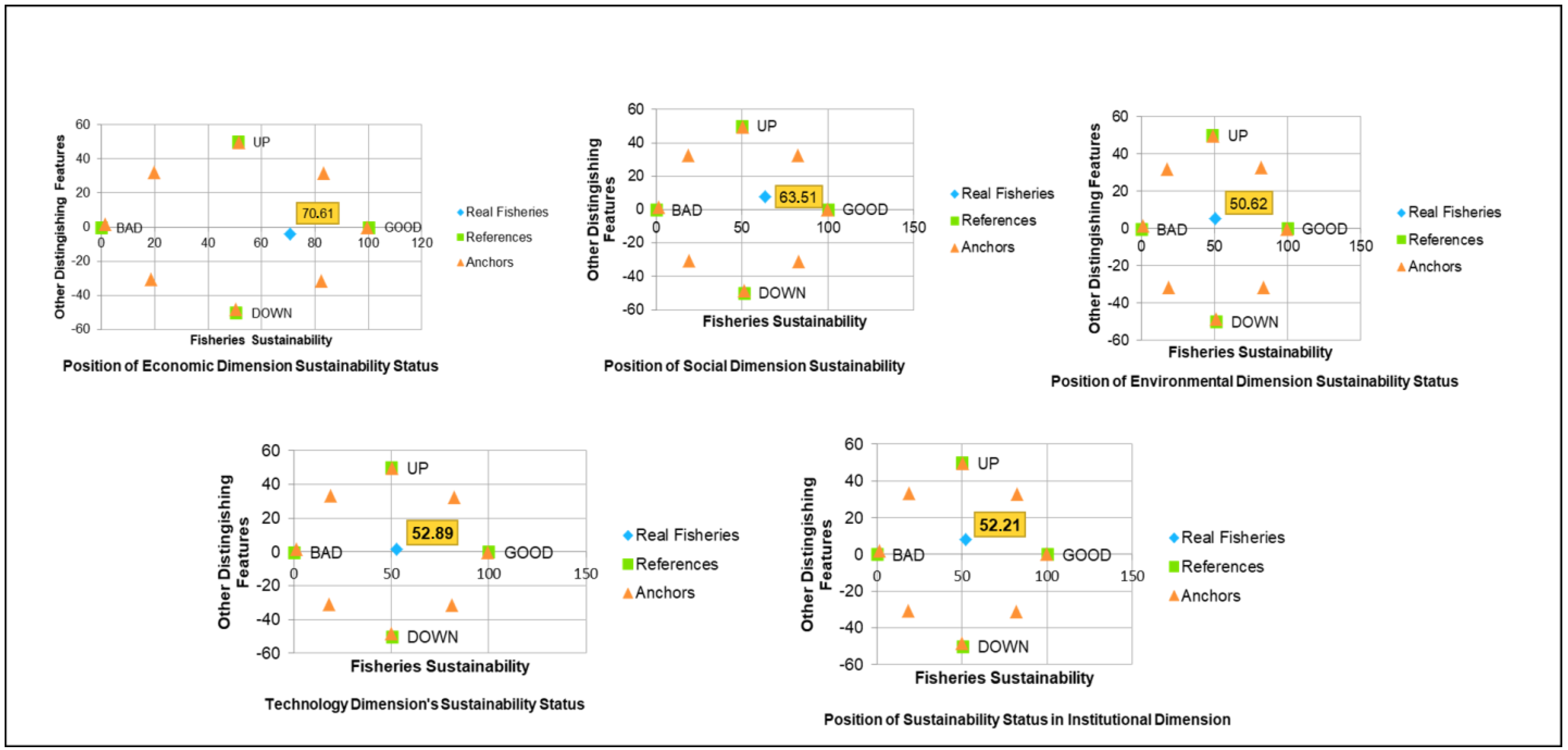 Agriculture 12 01469 g004