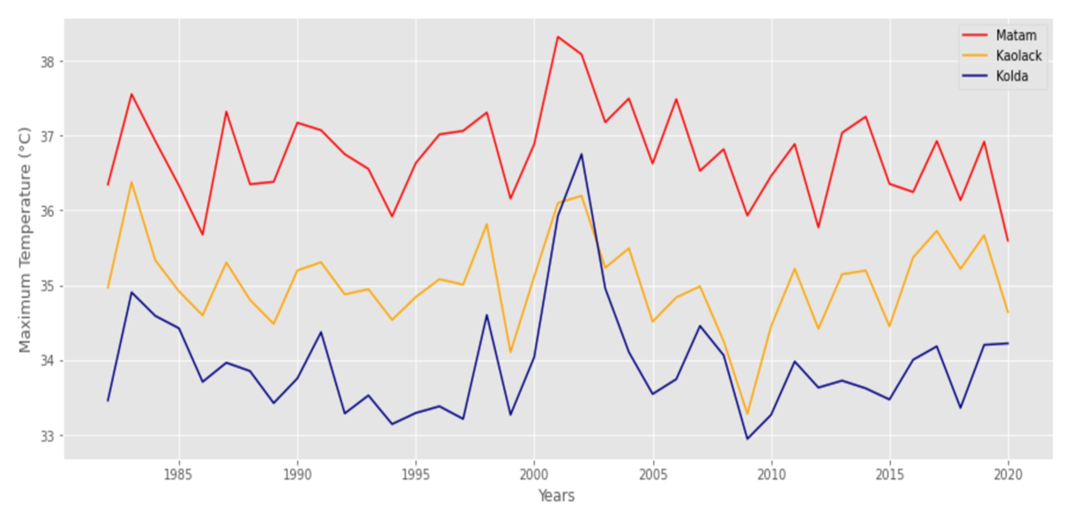Agriculture 12 01473 g004