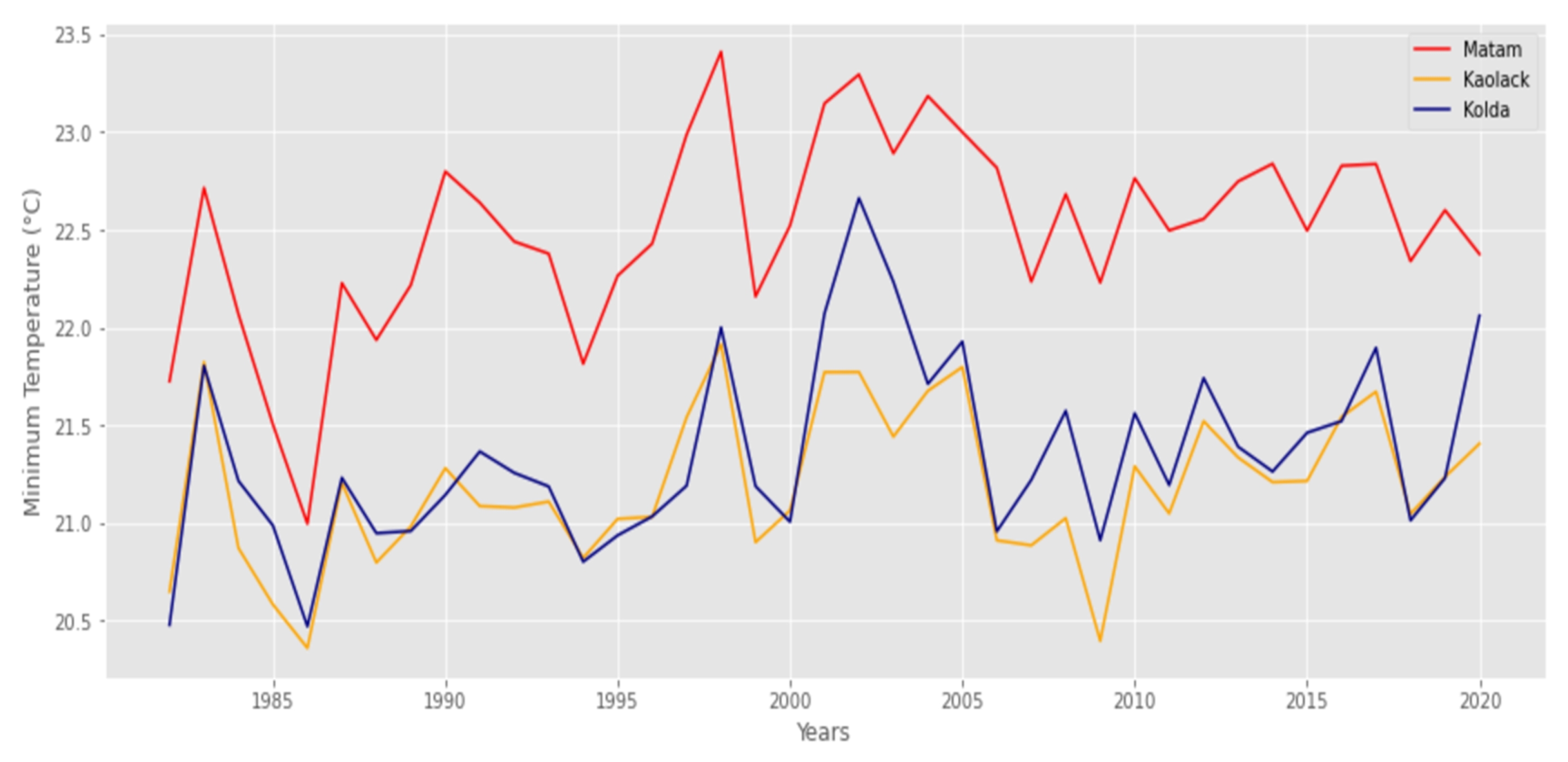 Agriculture 12 01473 g005