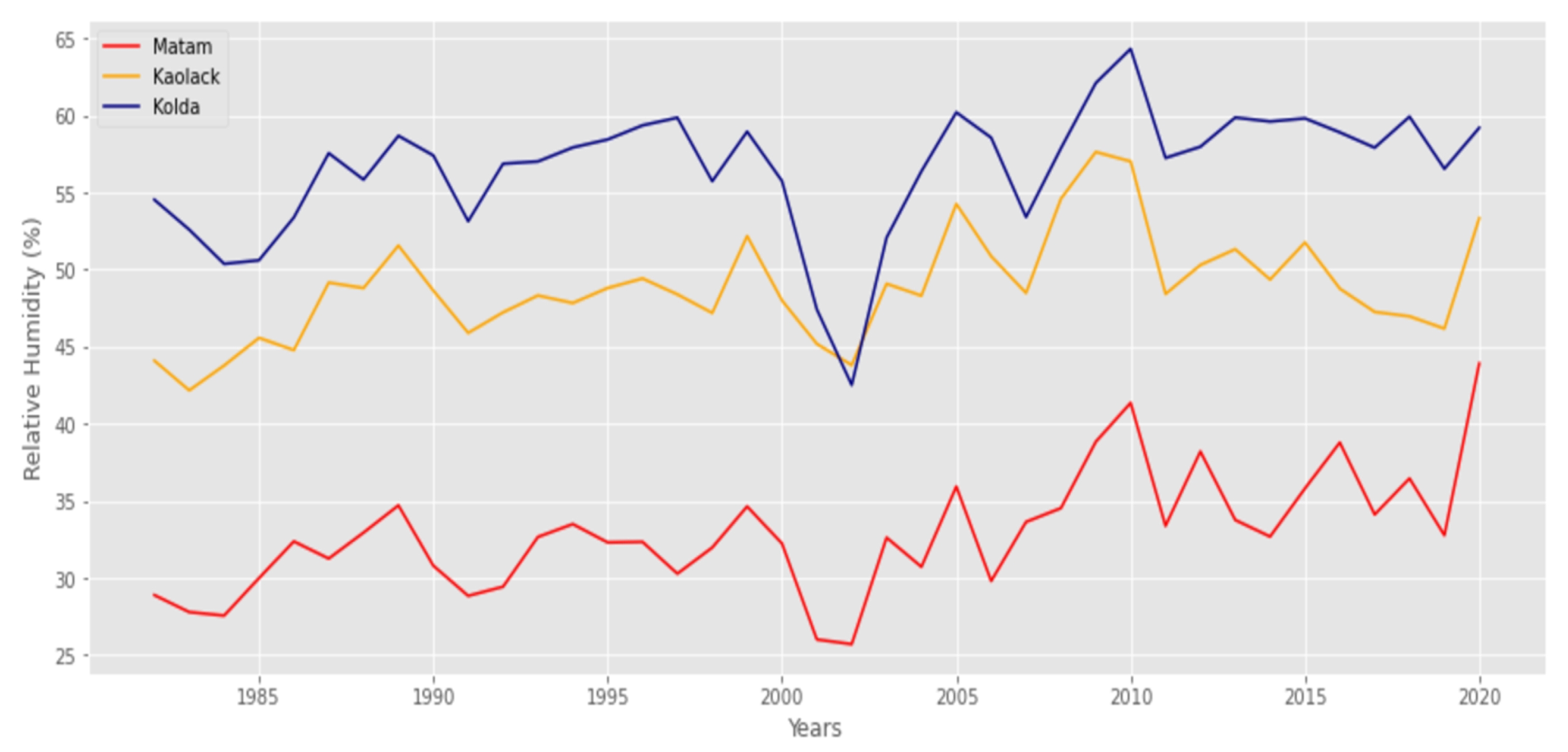 Agriculture 12 01473 g006