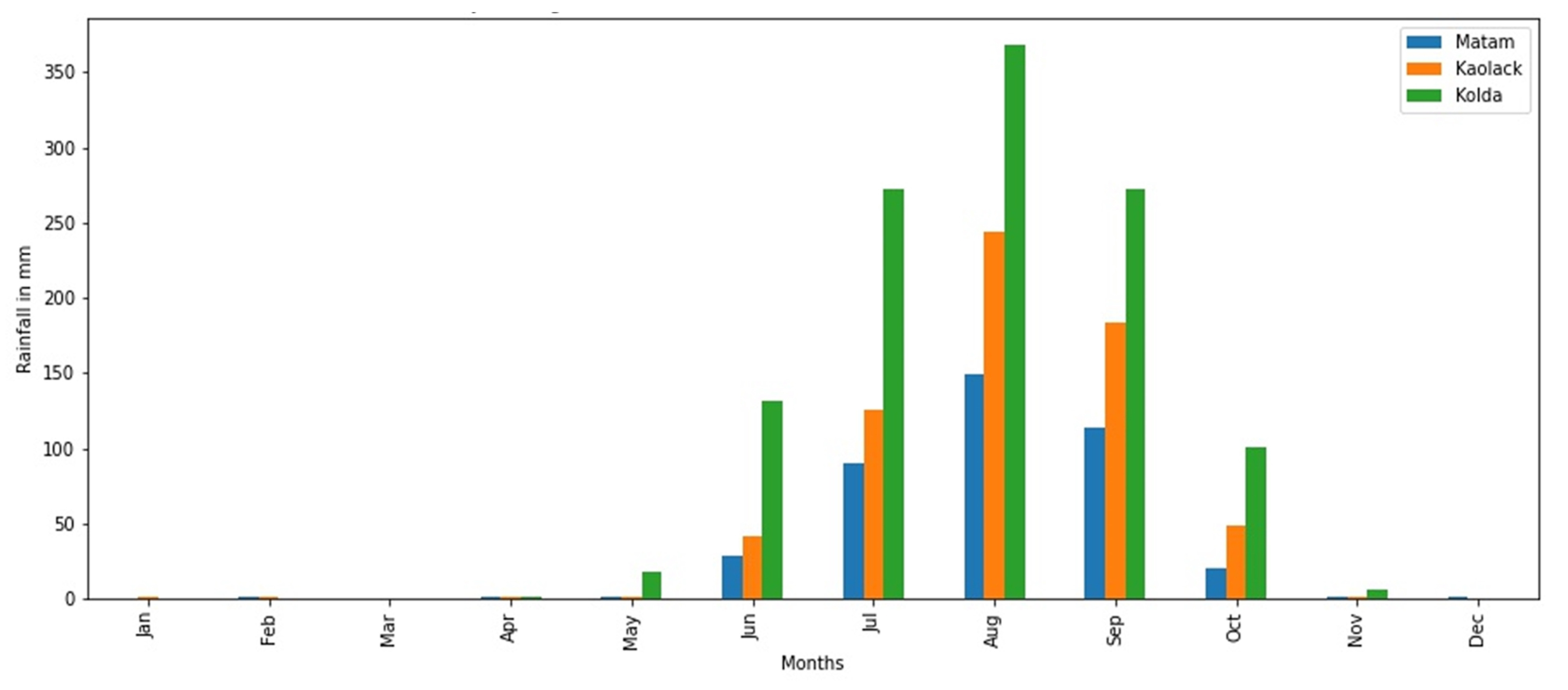 Agriculture 12 01473 g007