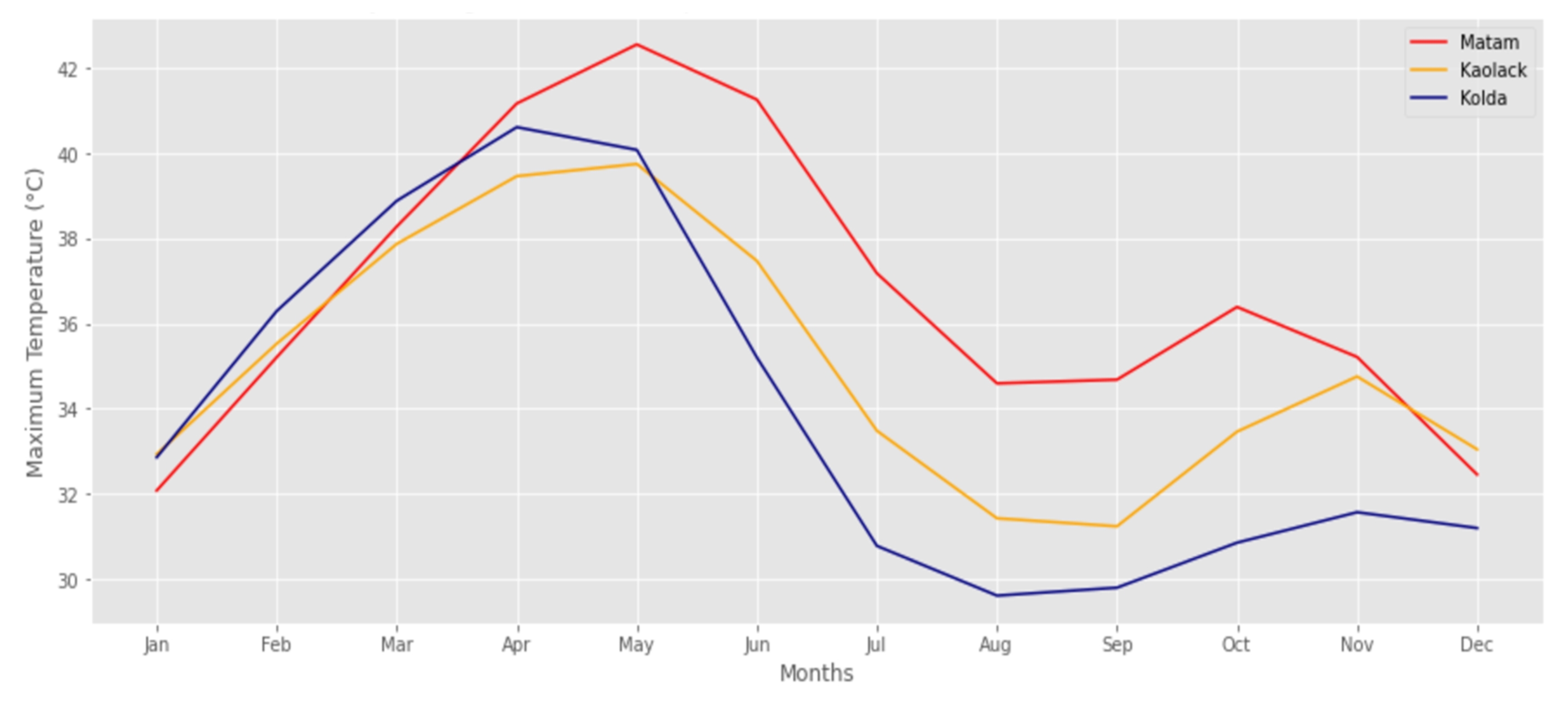 Agriculture 12 01473 g008