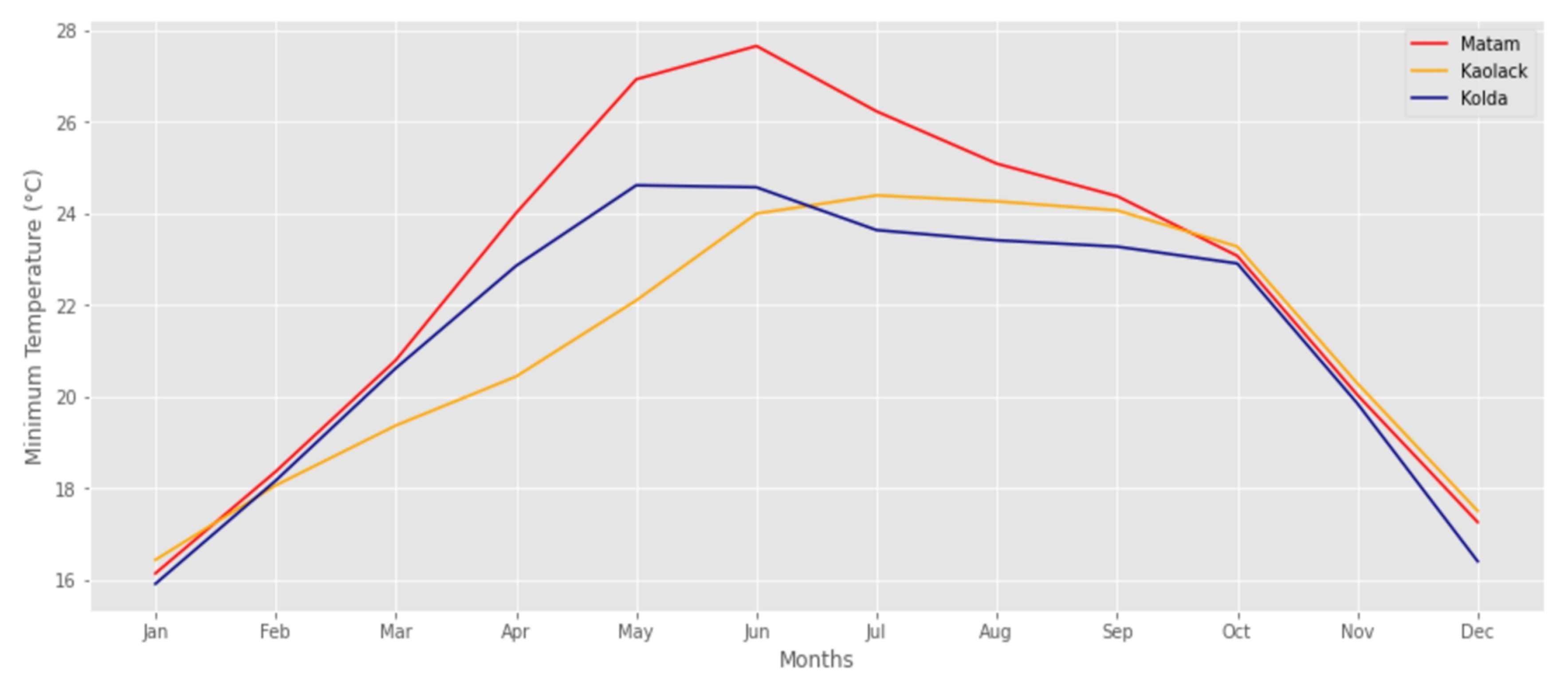 Agriculture 12 01473 g009