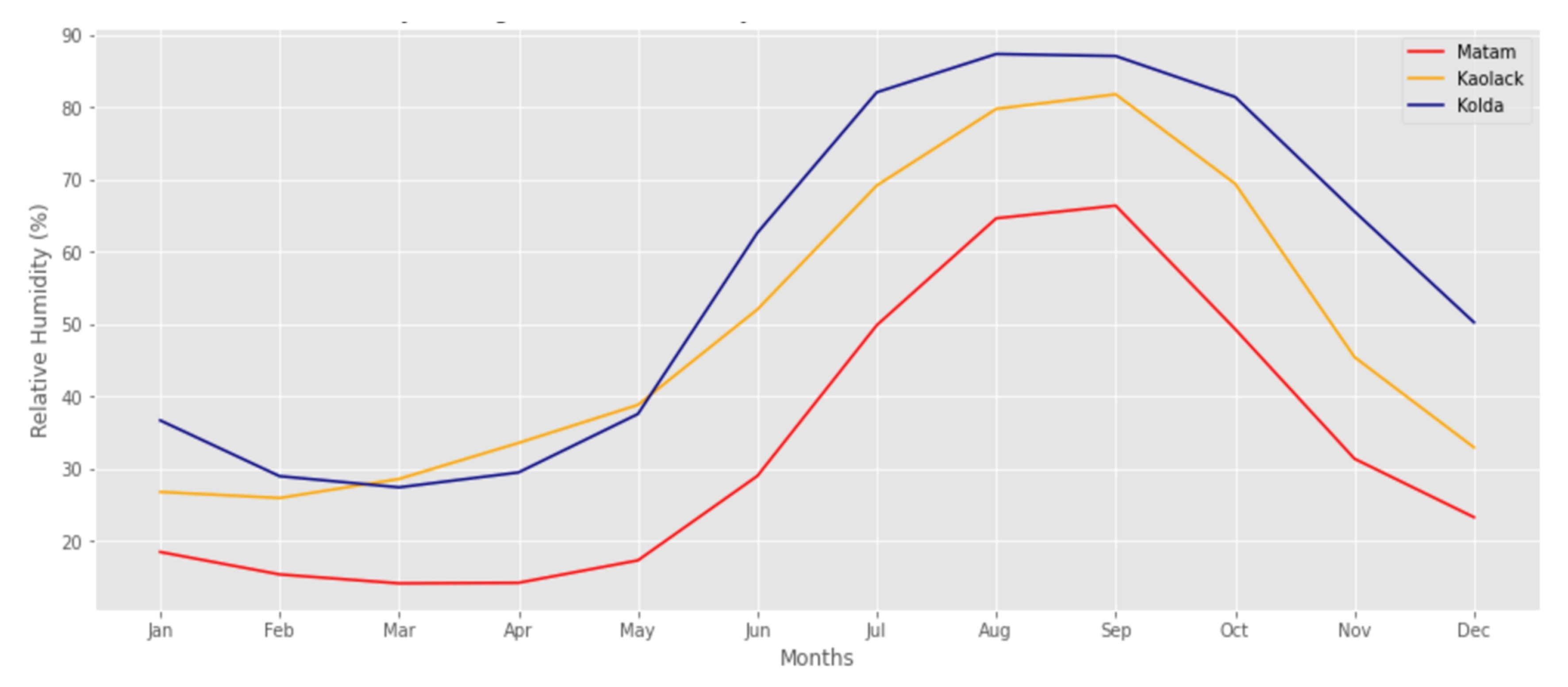 Agriculture 12 01473 g010