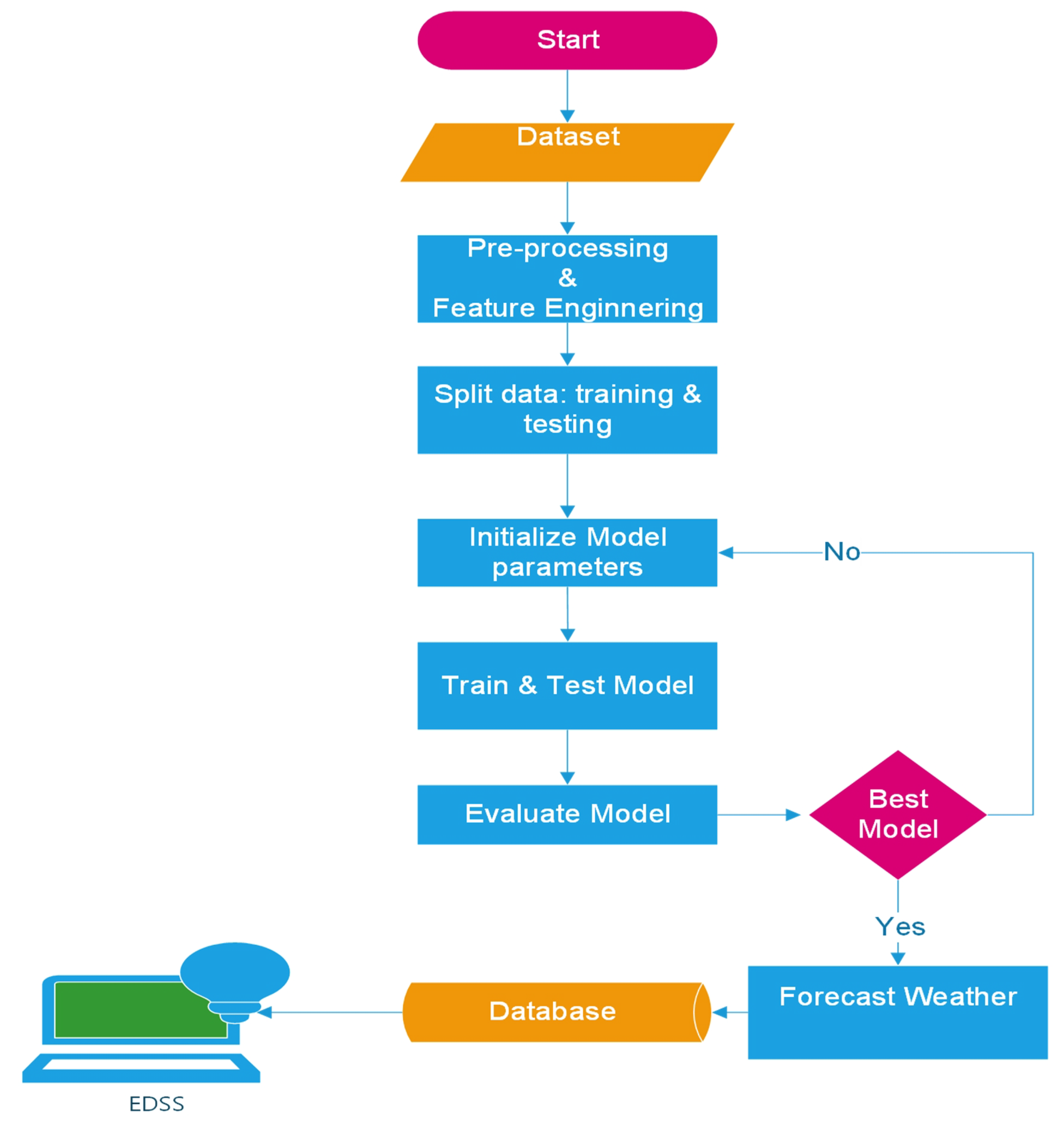 Agriculture 12 01473 g011