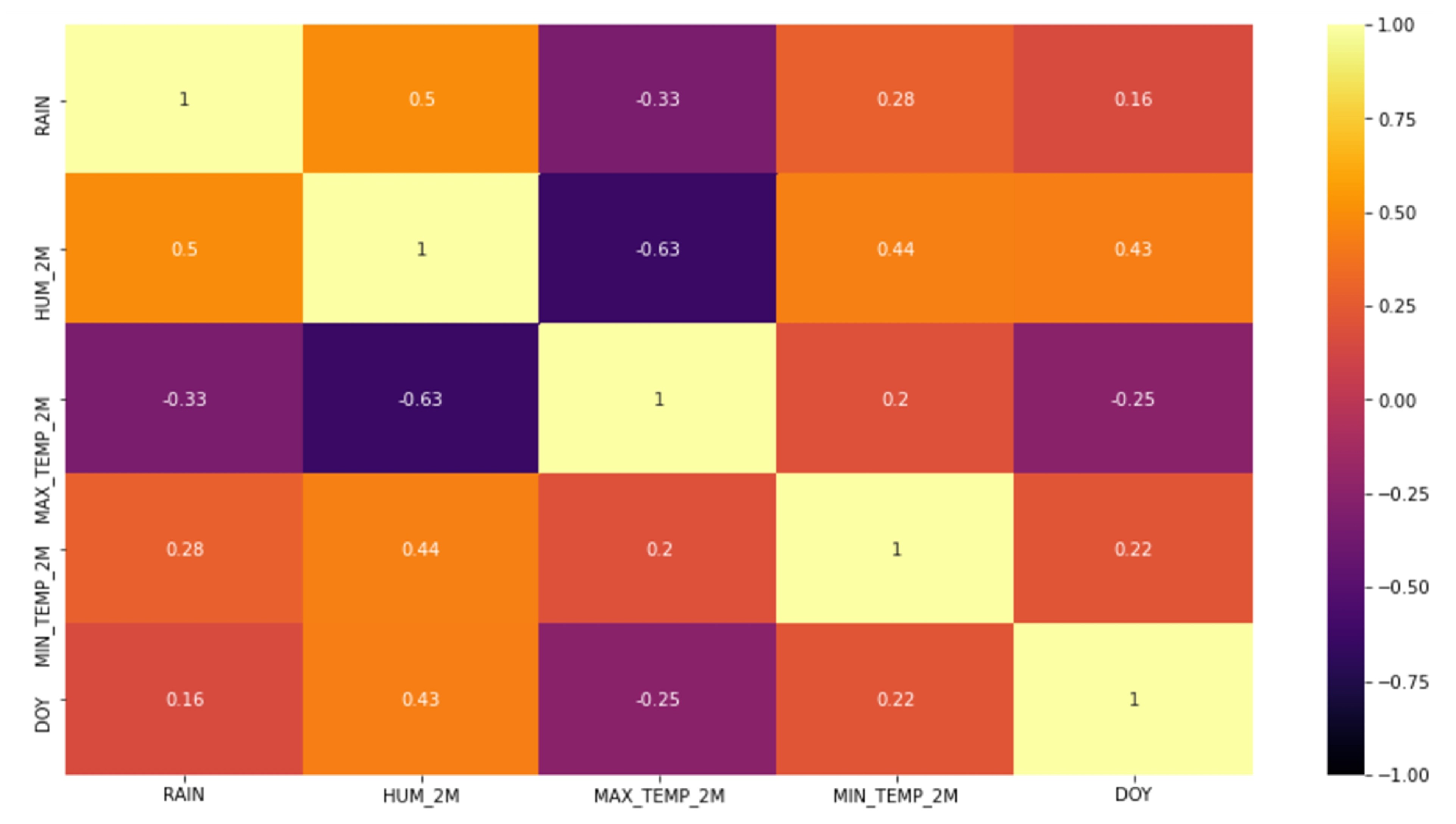 Agriculture 12 01473 g012