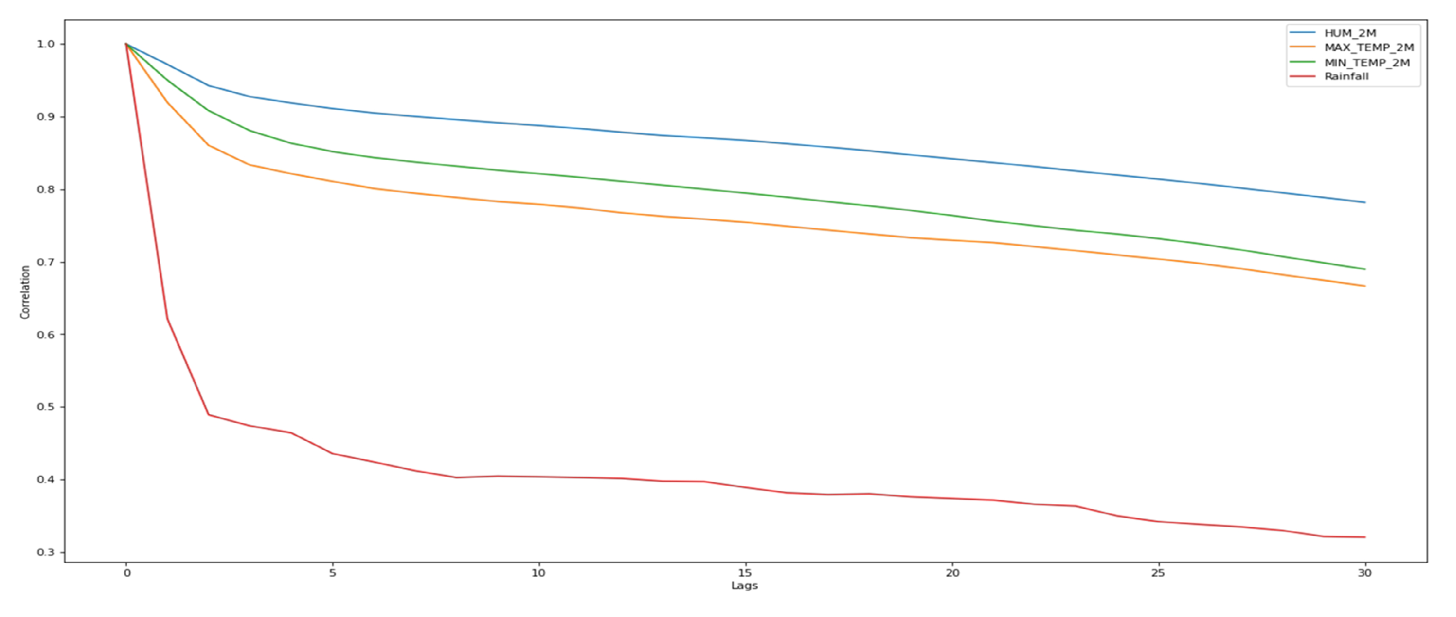 Agriculture 12 01473 g013
