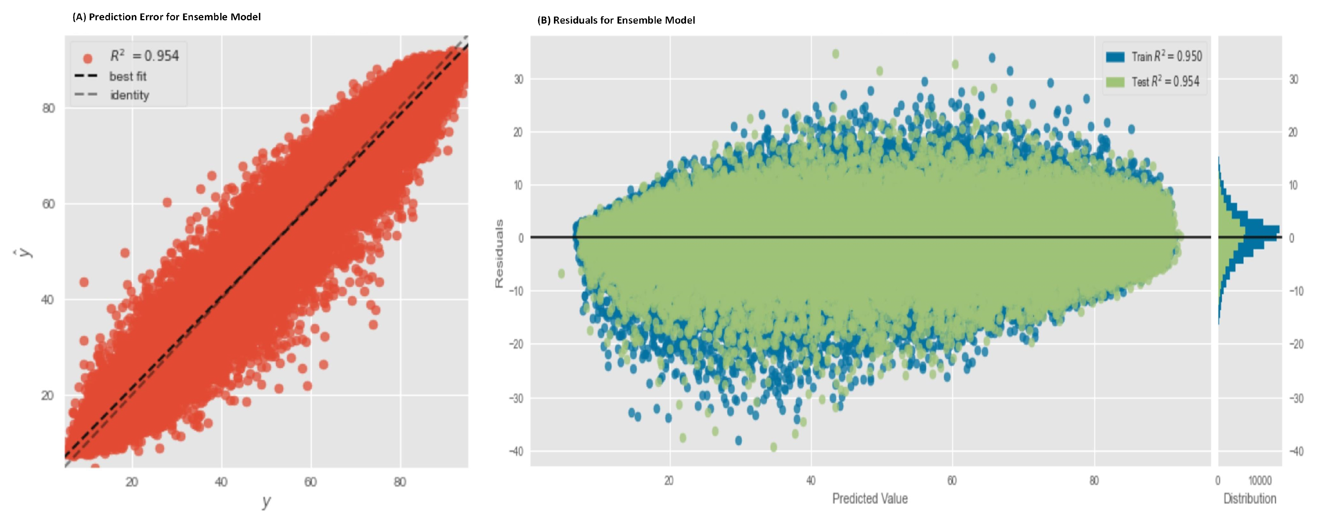 Agriculture 12 01473 g016