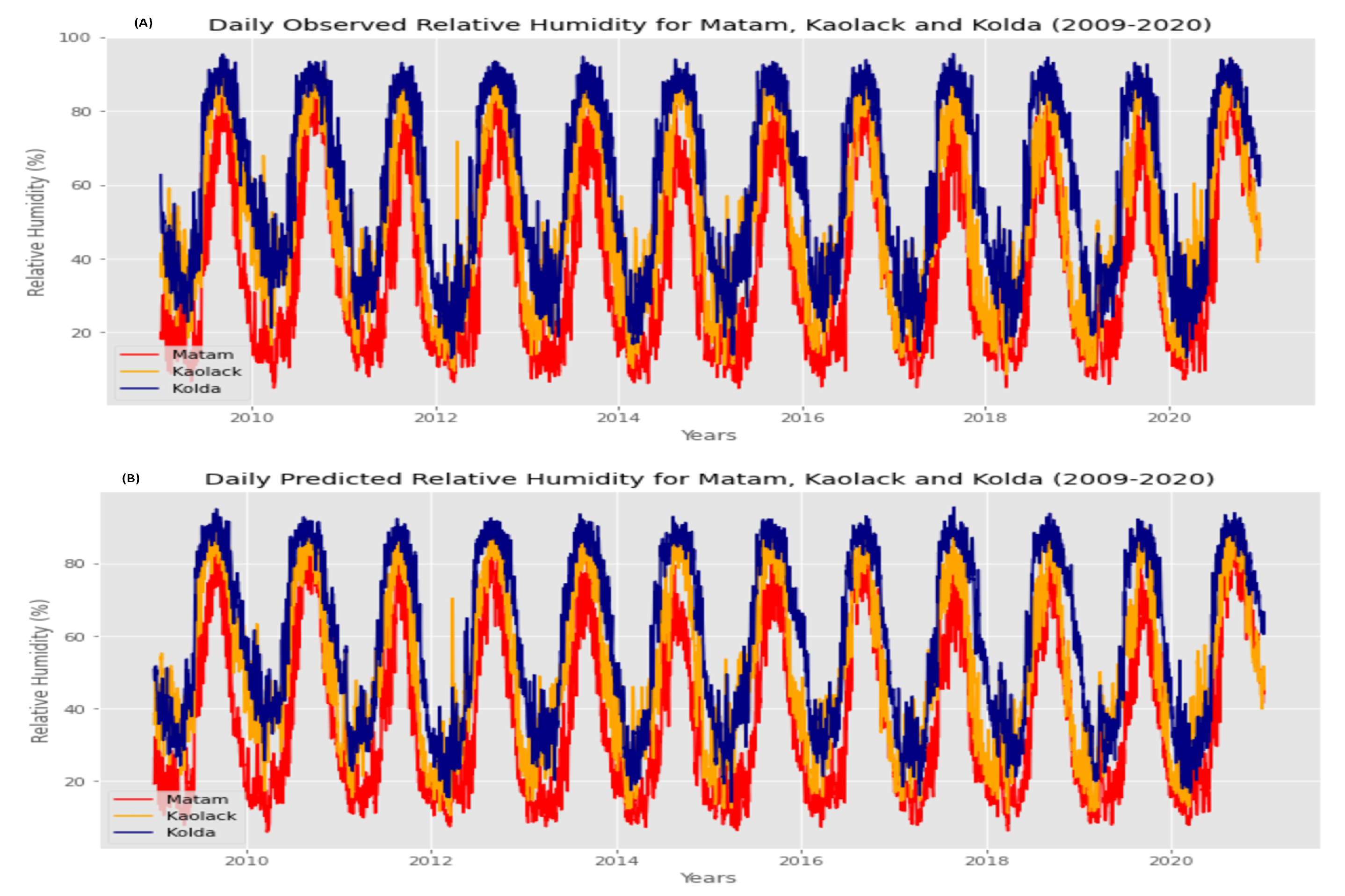 Agriculture 12 01473 g020