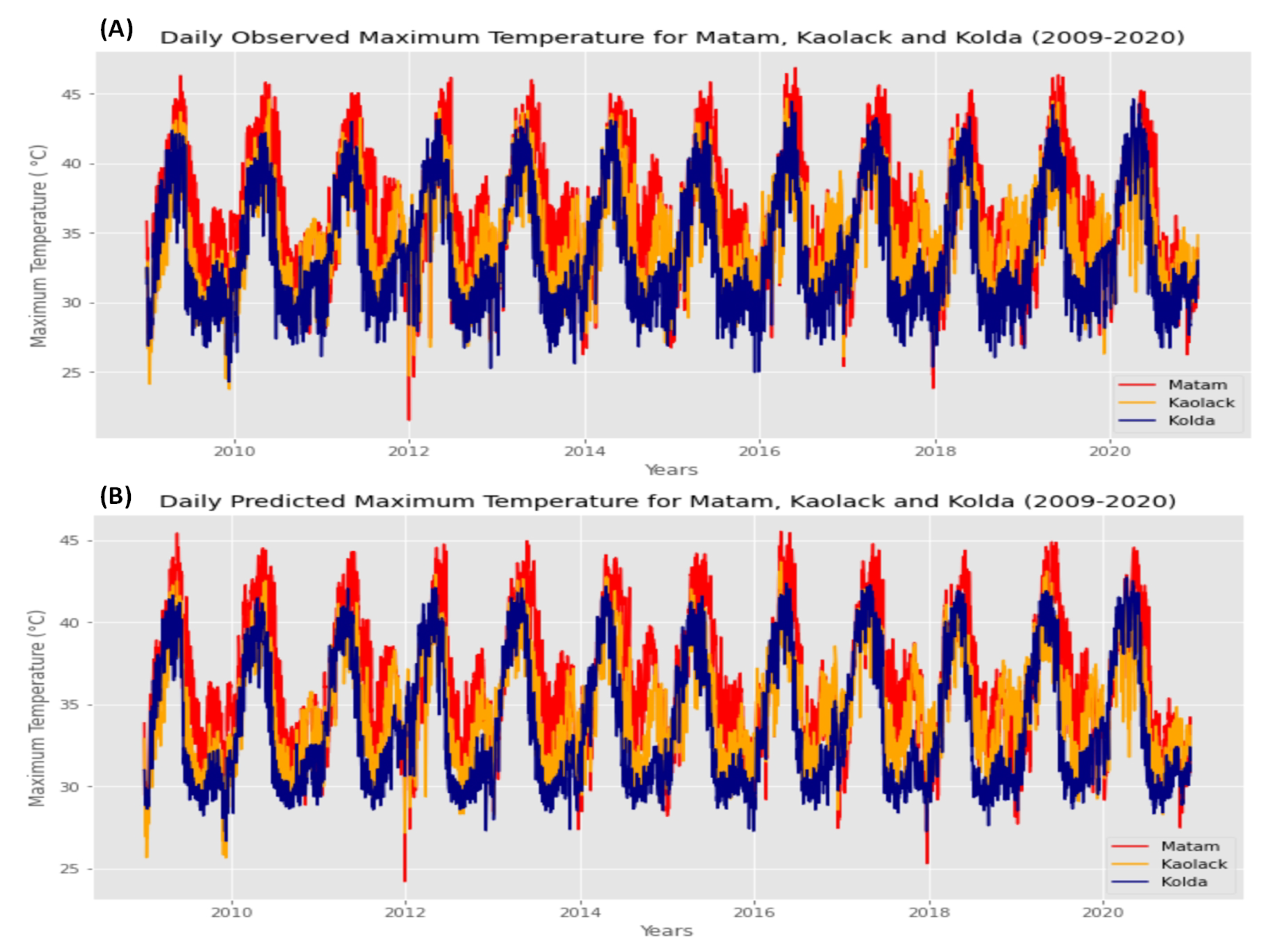 Agriculture 12 01473 g021