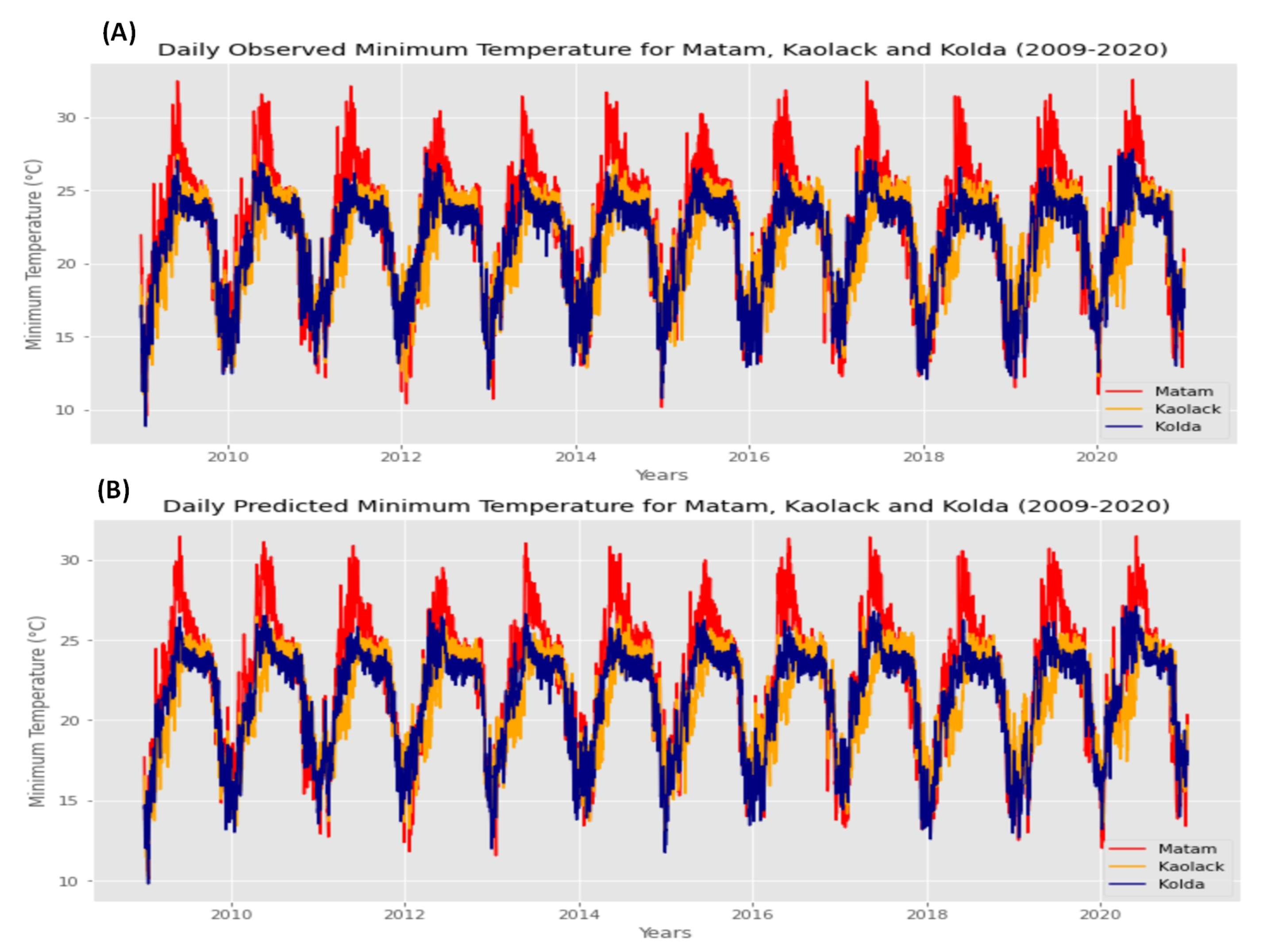 Agriculture 12 01473 g022