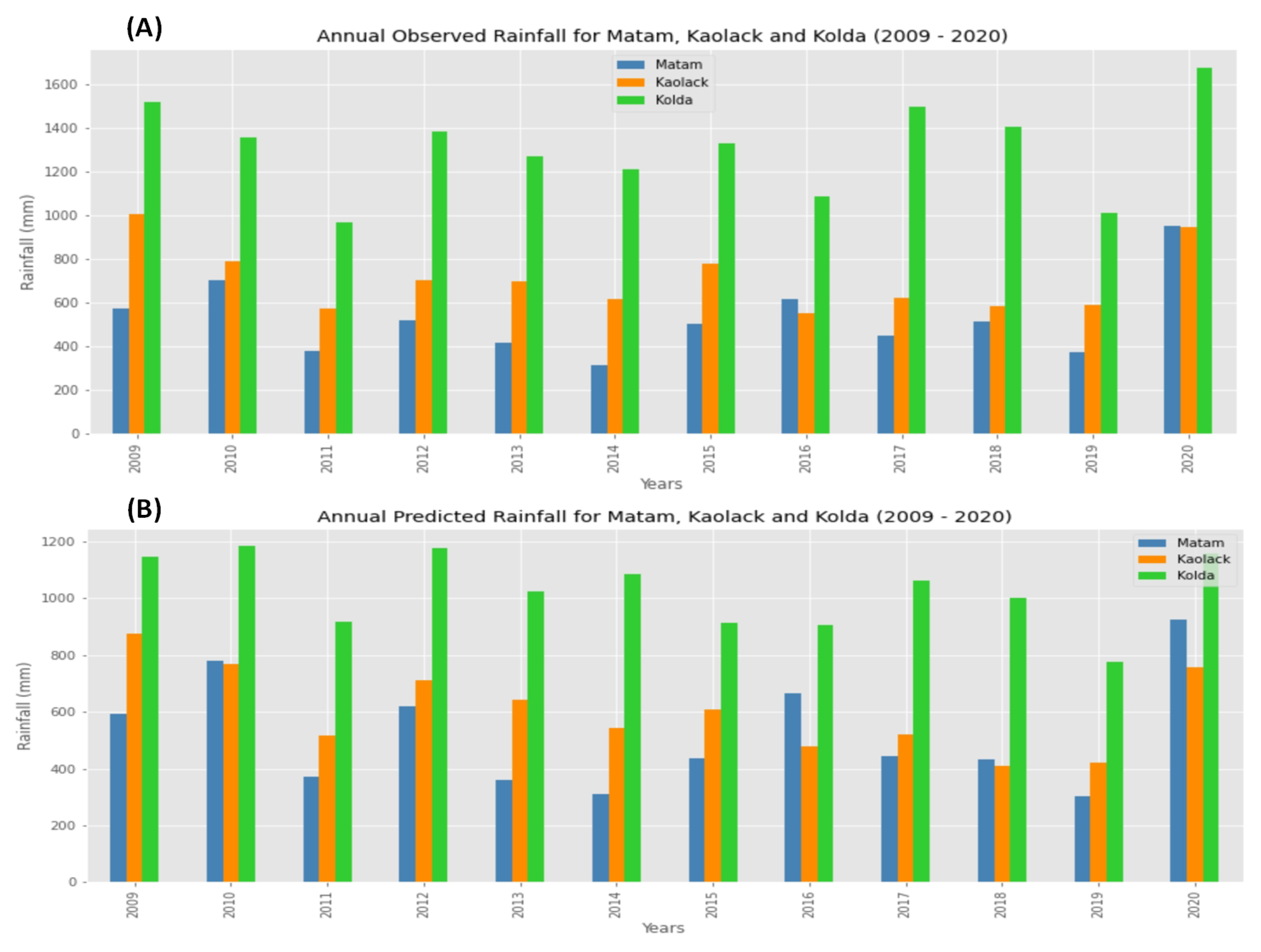 Agriculture 12 01473 g023