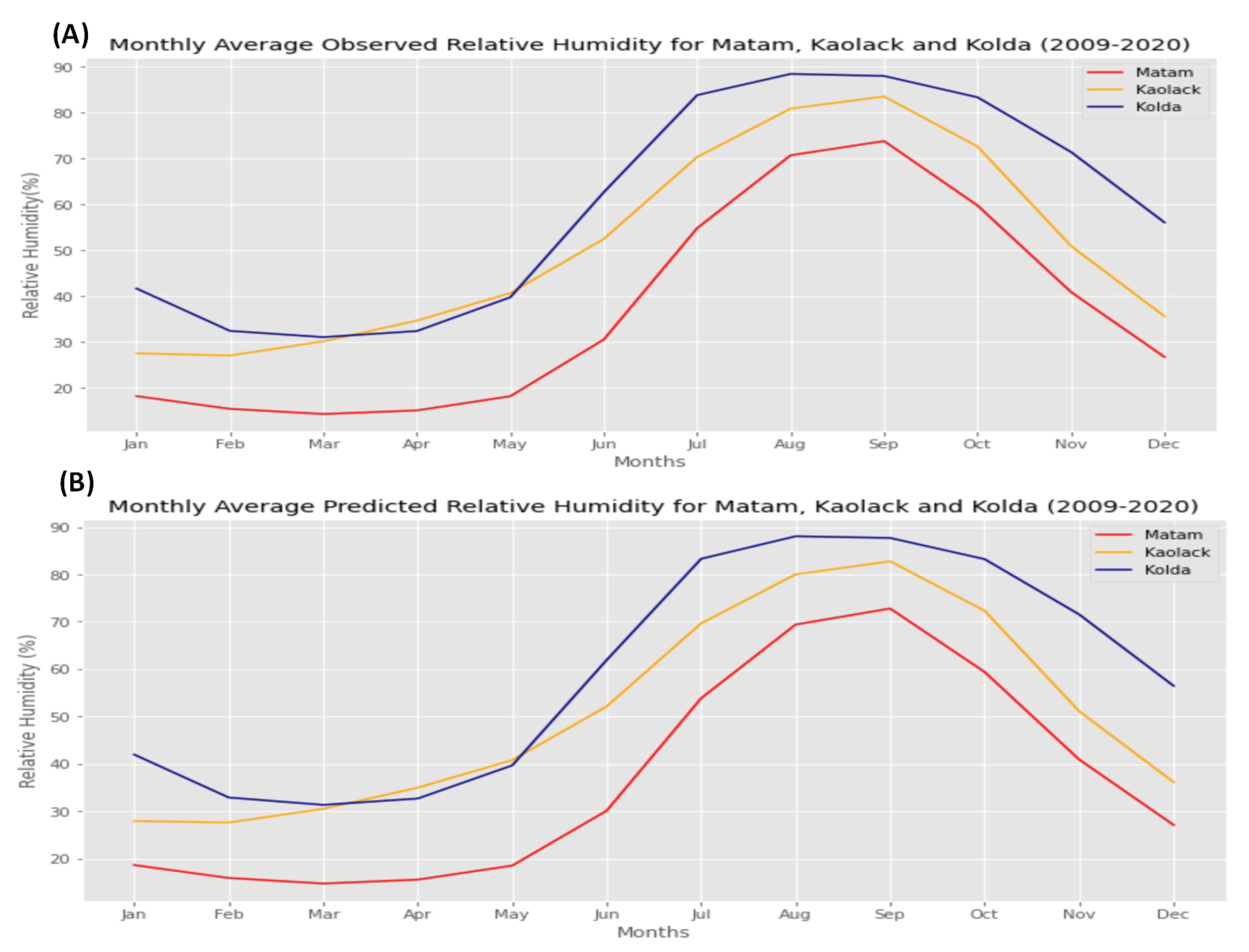 Agriculture 12 01473 g024