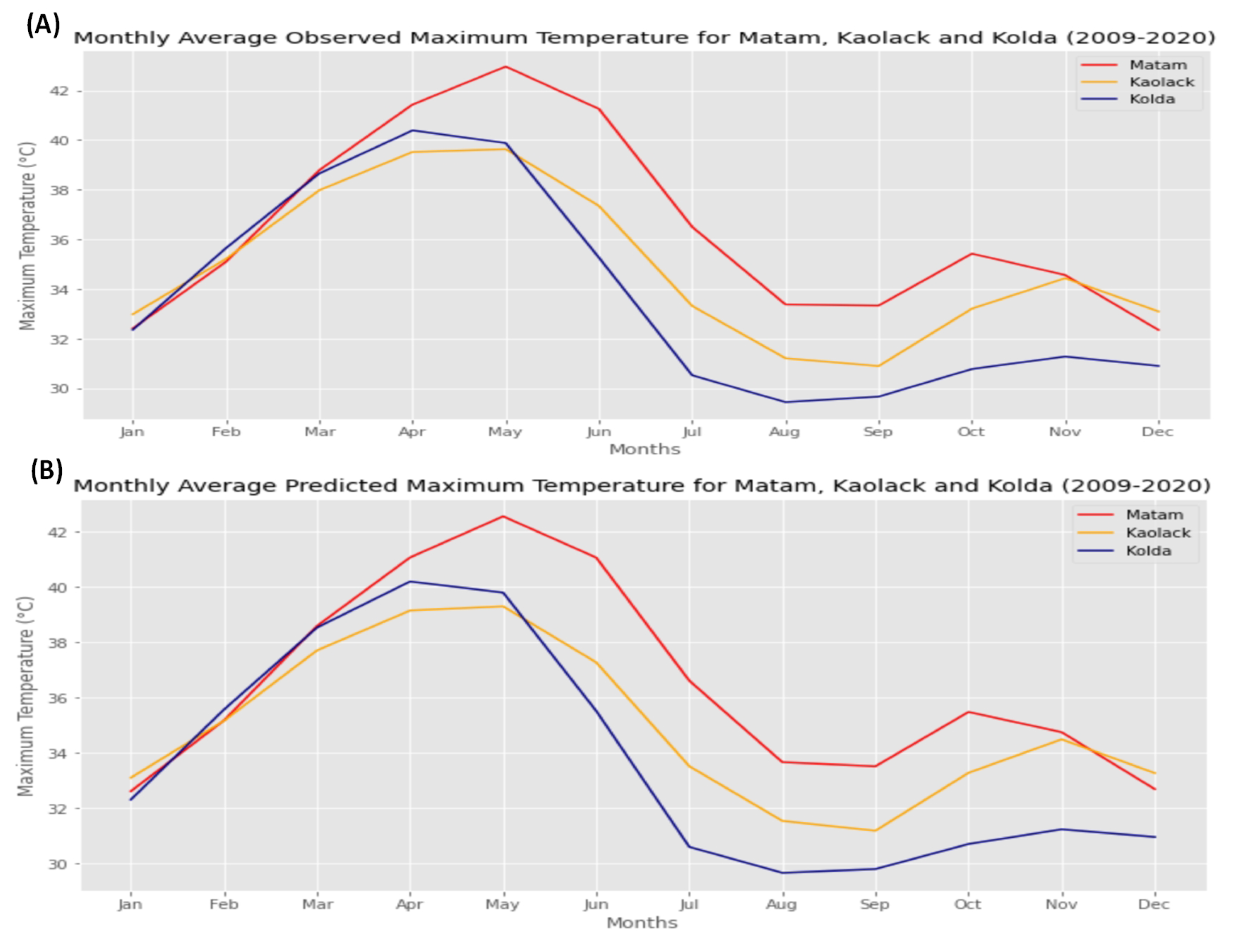 Agriculture 12 01473 g025
