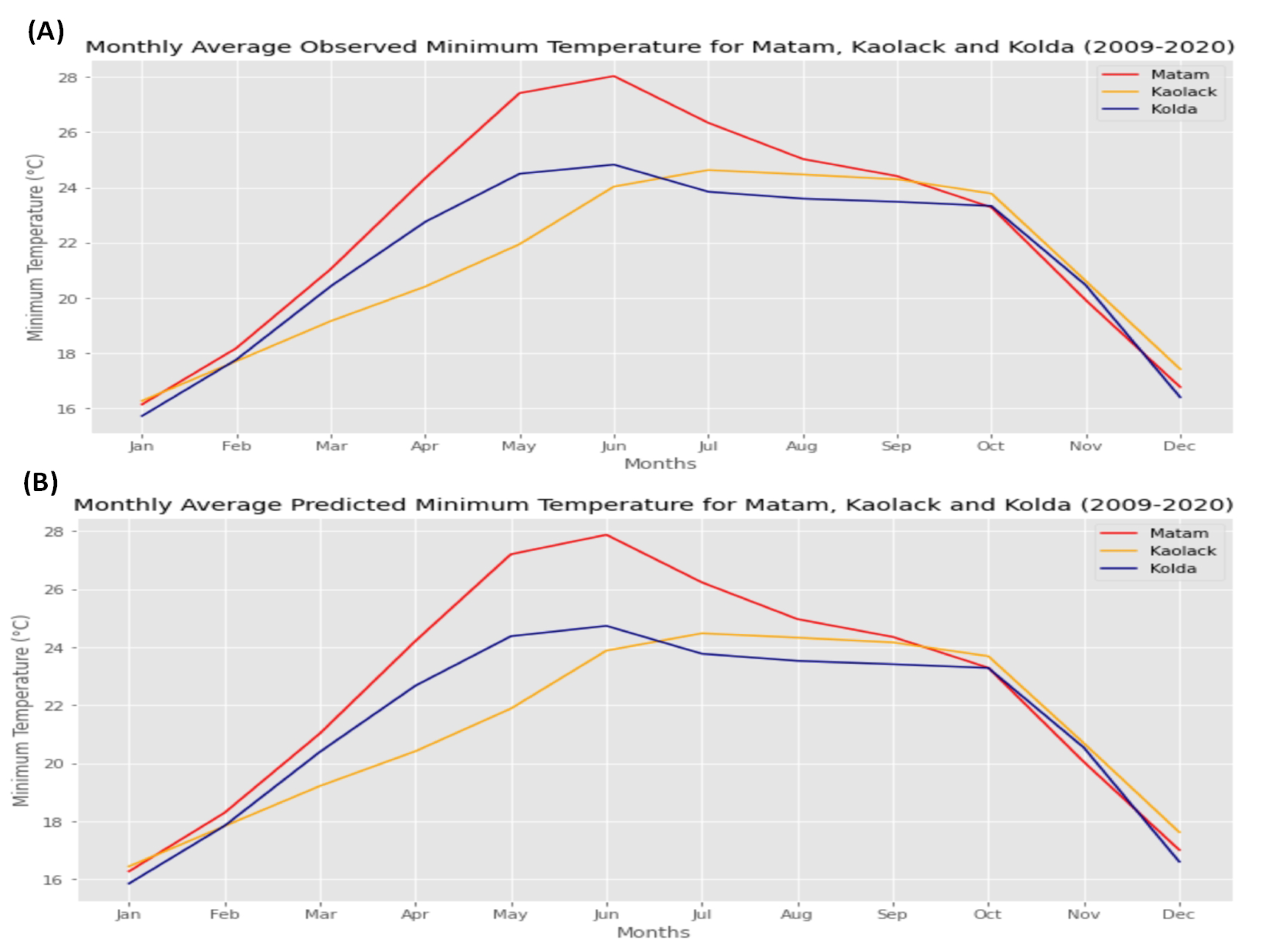 Agriculture 12 01473 g026