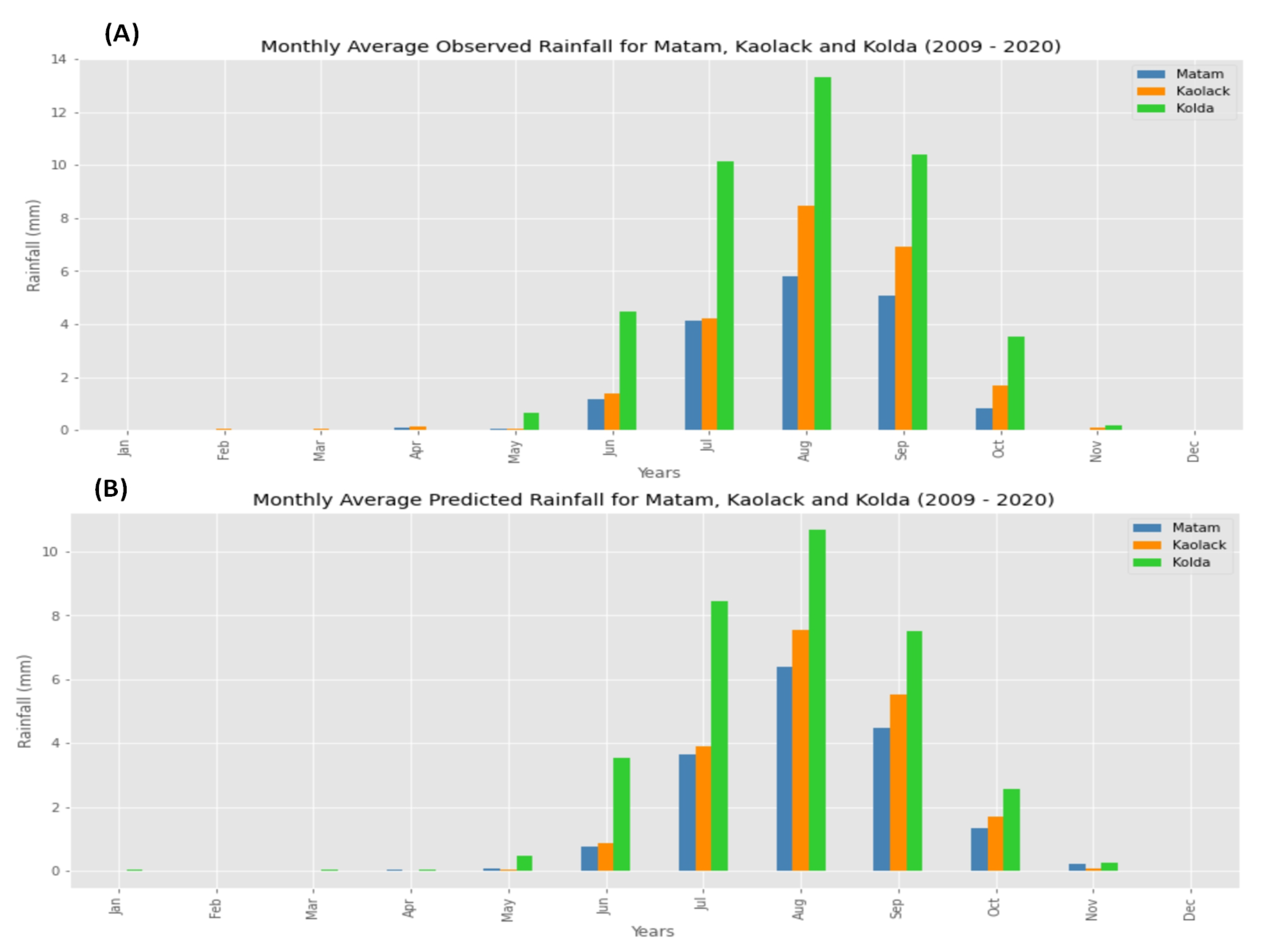 Agriculture 12 01473 g027