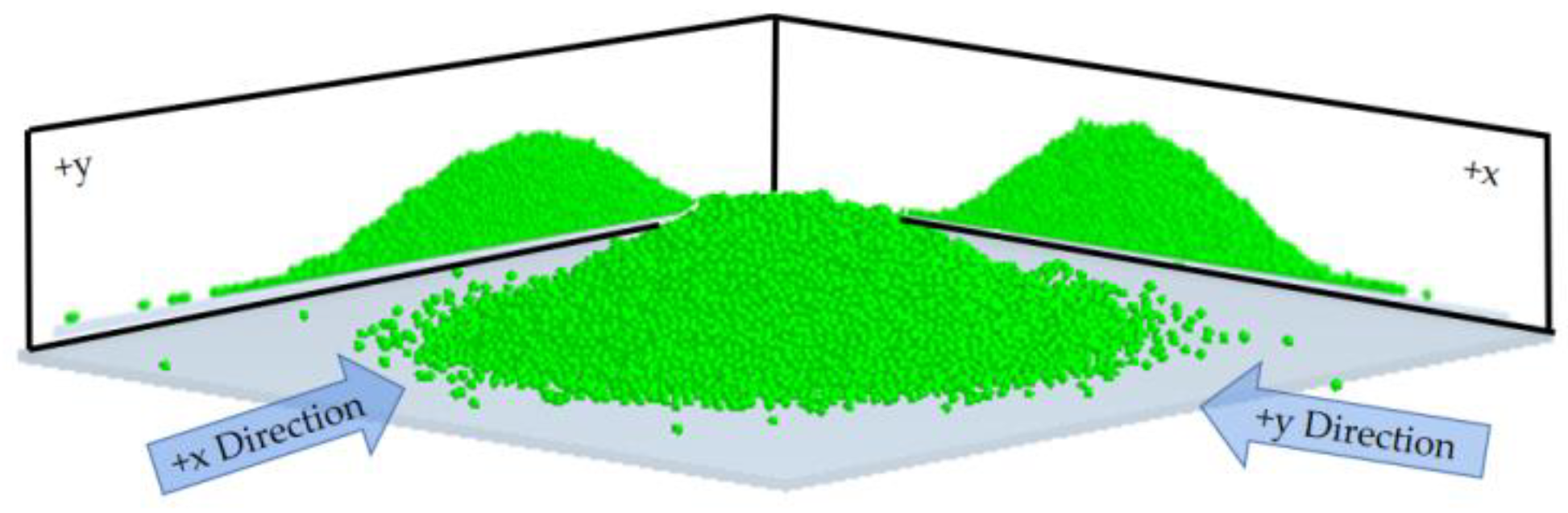 Agriculture 12 01475 g003