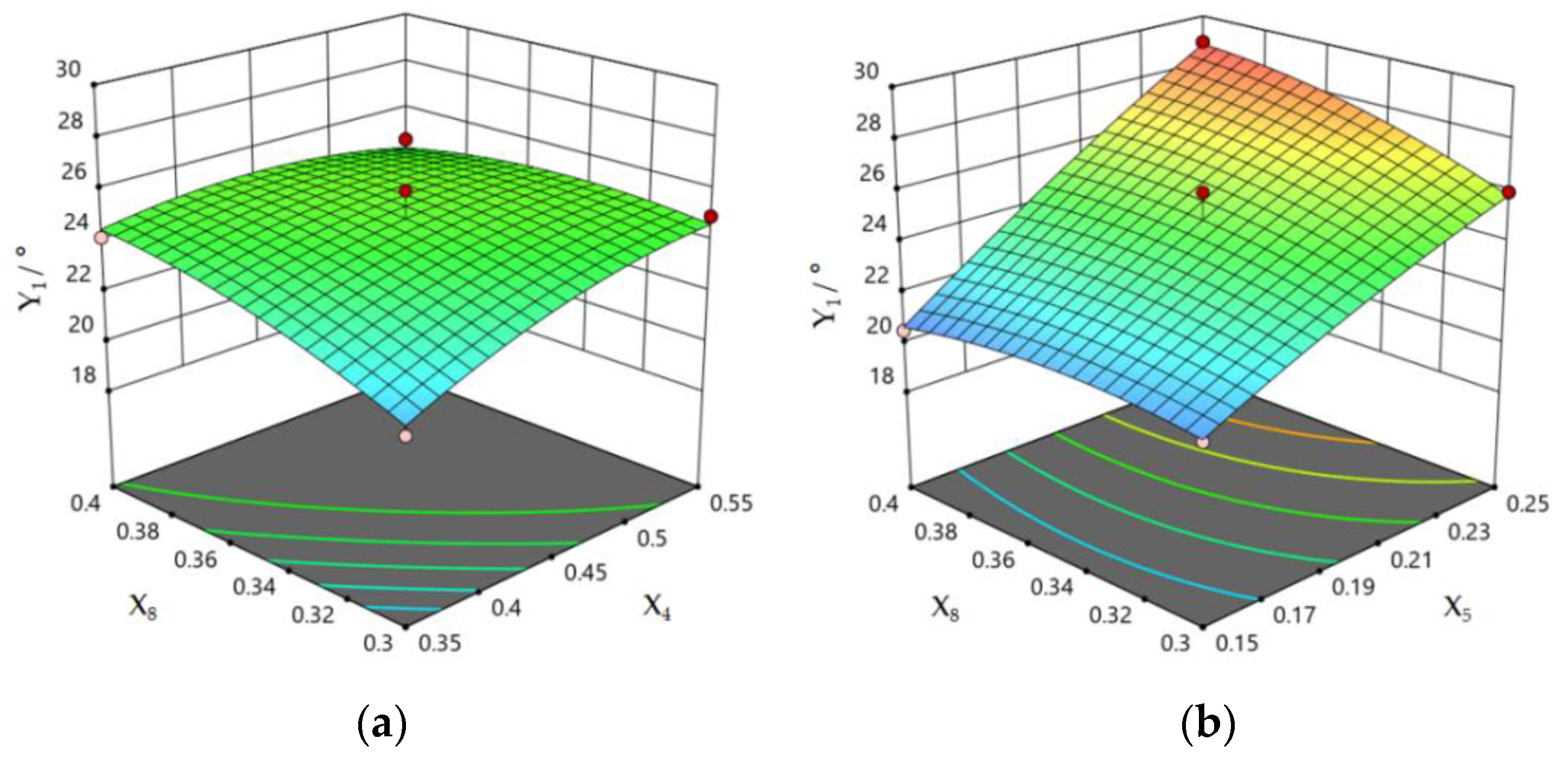 Agriculture 12 01475 g007