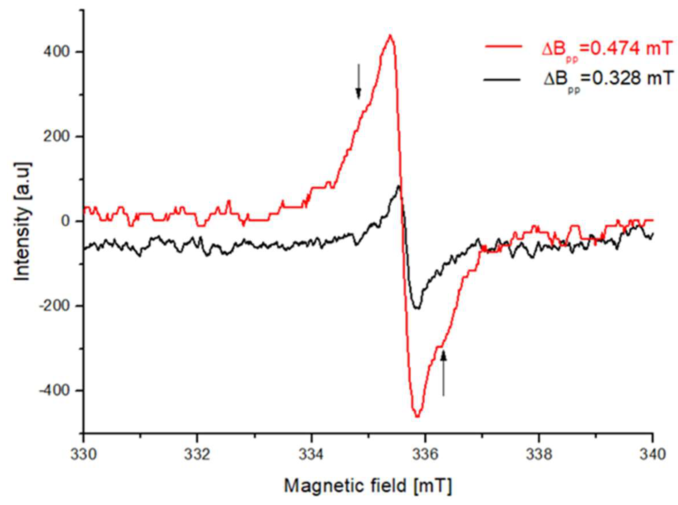 Agriculture 12 01478 g002