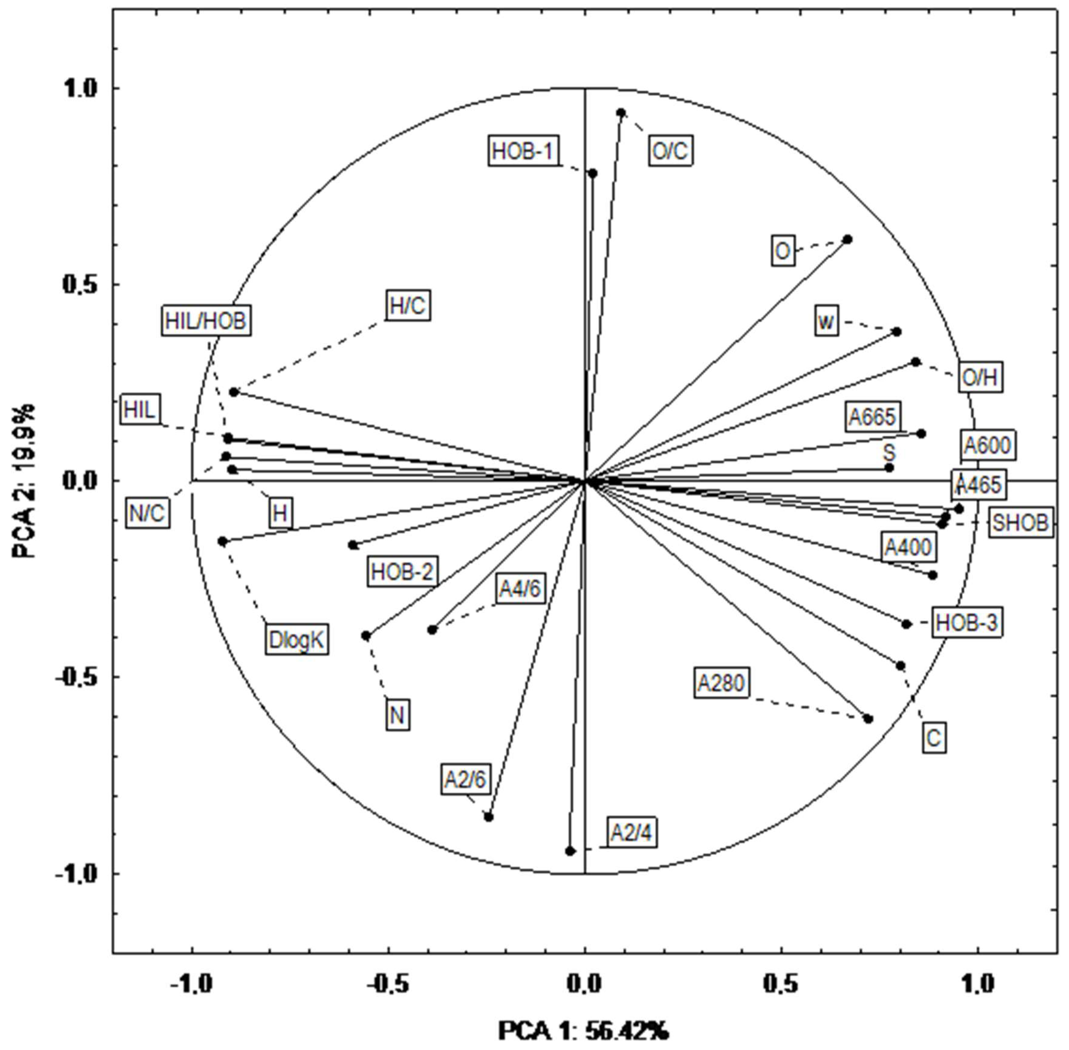 Agriculture 12 01478 g004