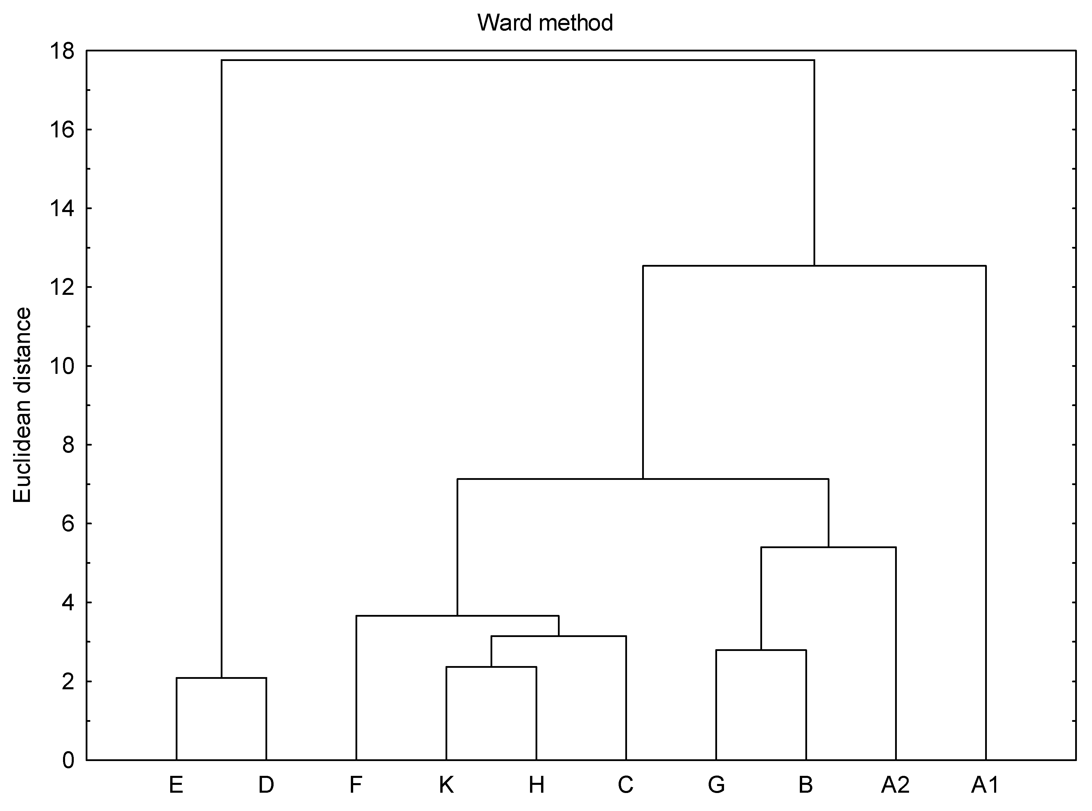 Agriculture 12 01478 g005