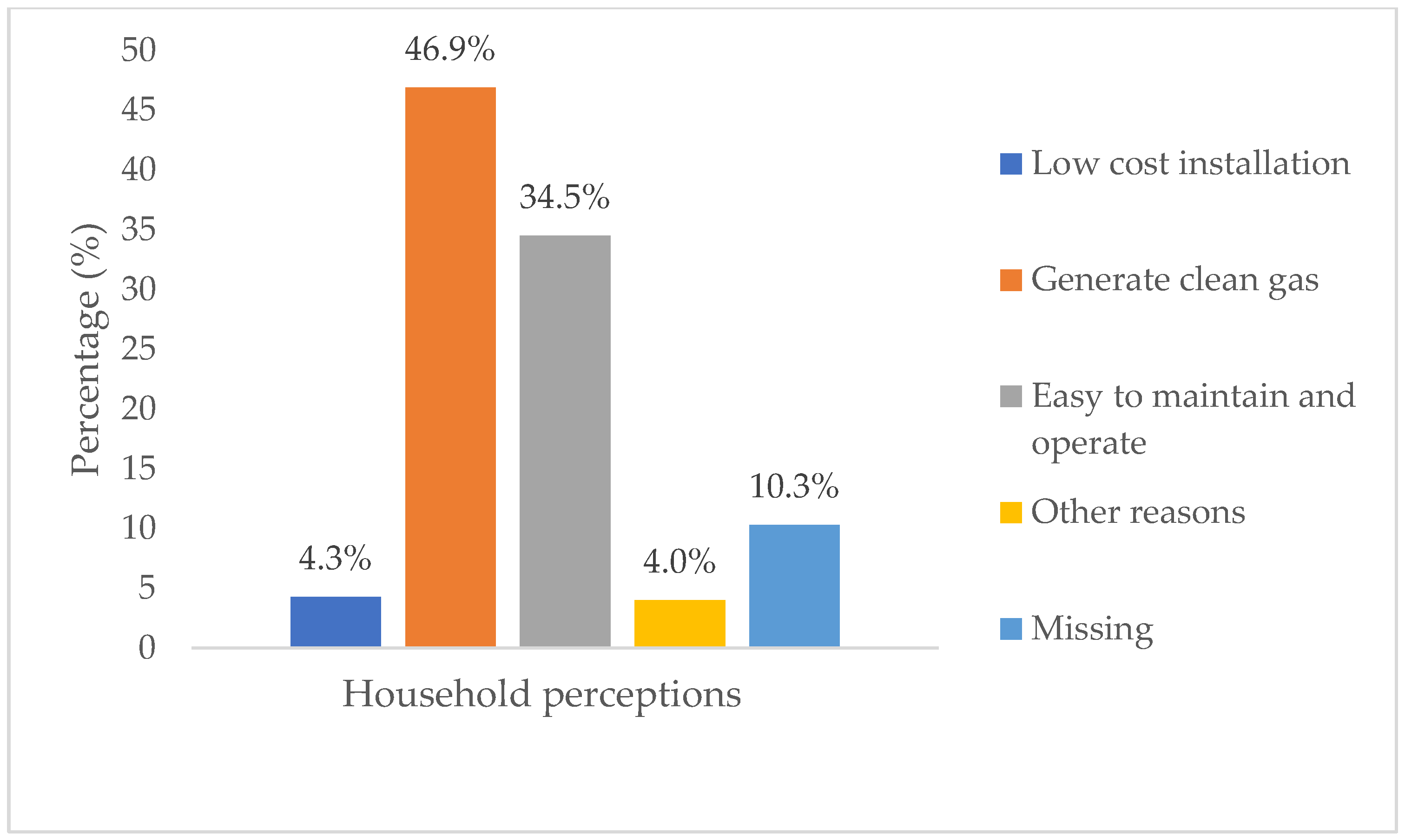 Agriculture 12 01482 g002