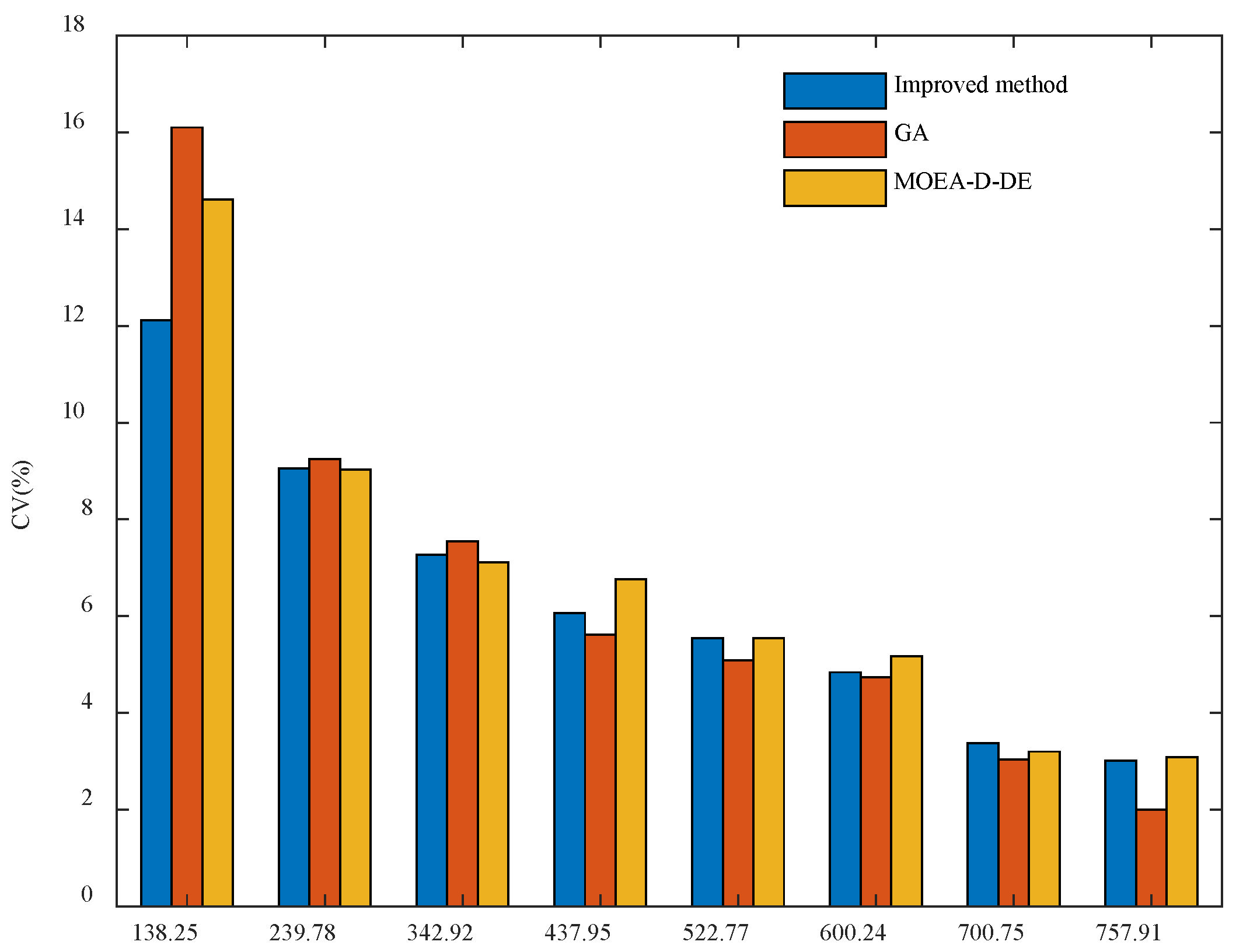 Agriculture 12 01492 g008