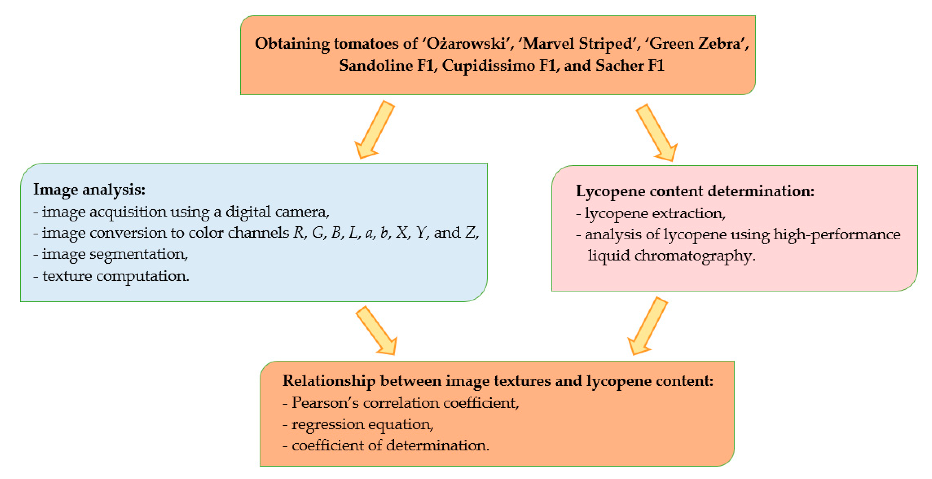 Agriculture 12 01495 g003