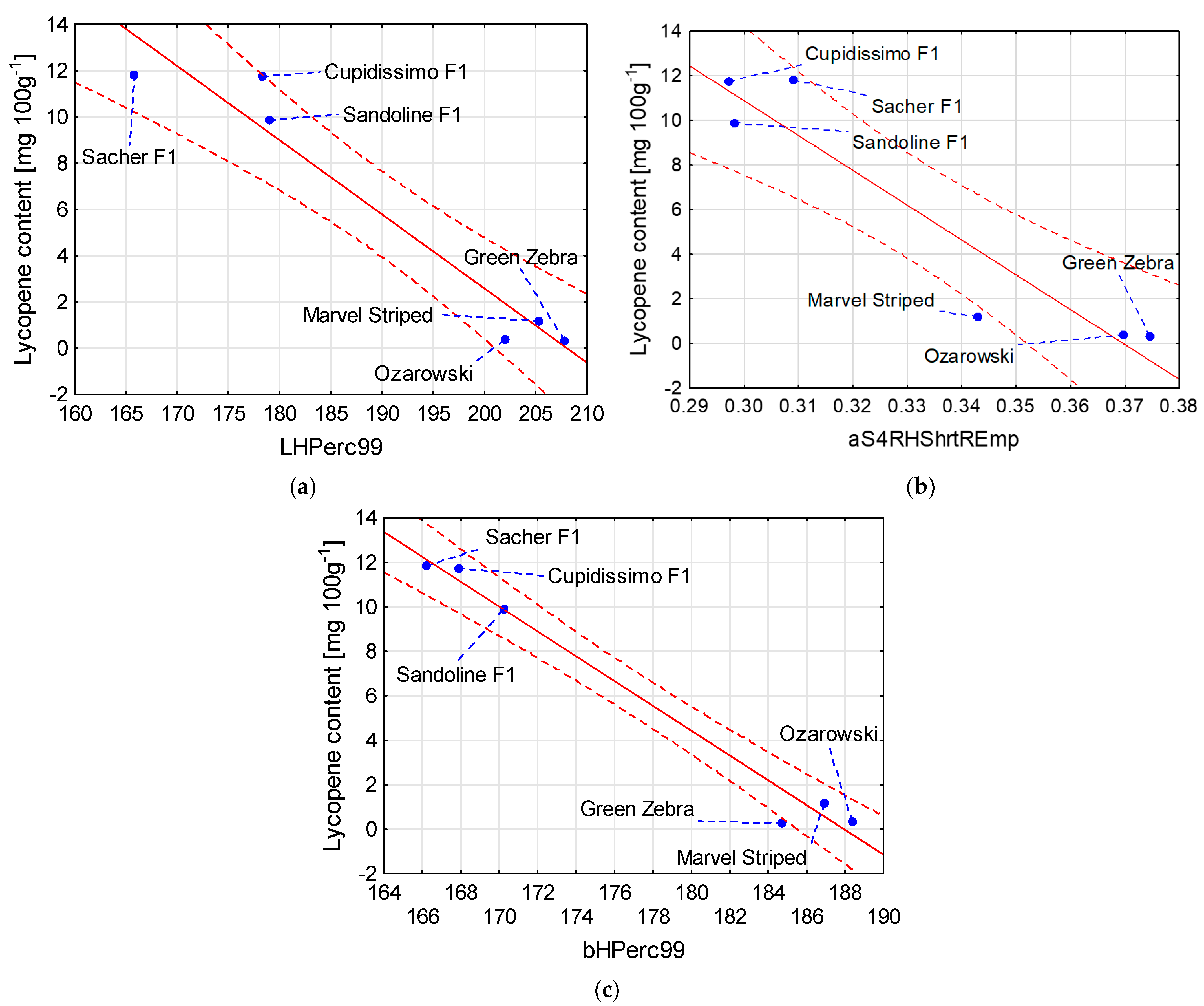 Agriculture 12 01495 g005