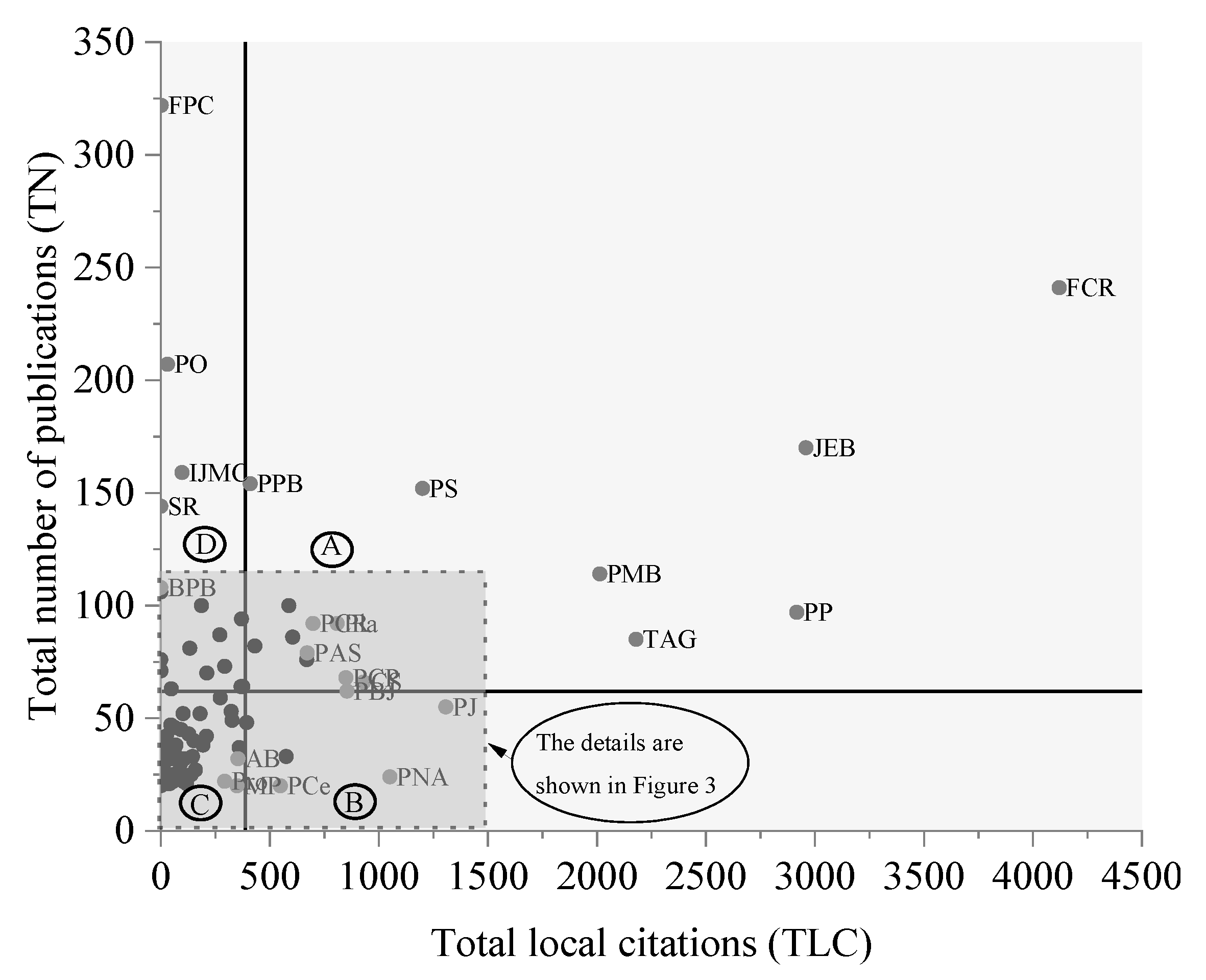 Agriculture 12 01509 g002