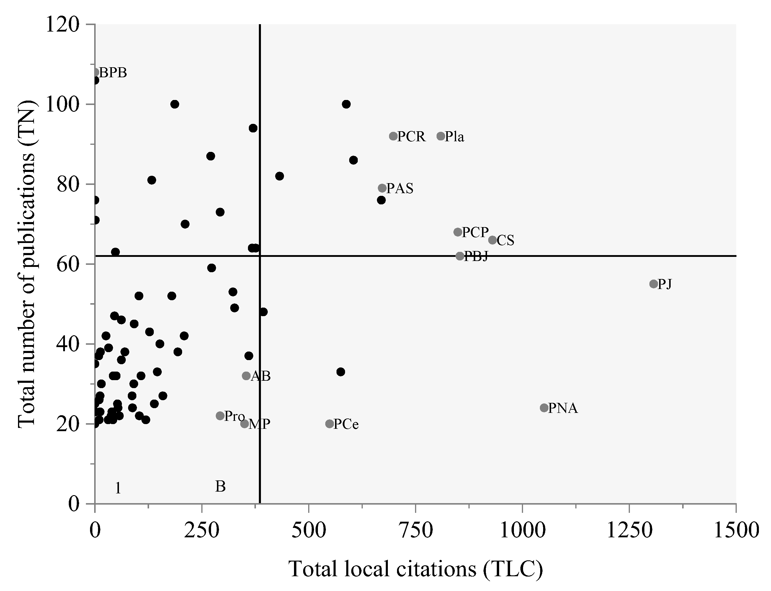 Agriculture 12 01509 g003
