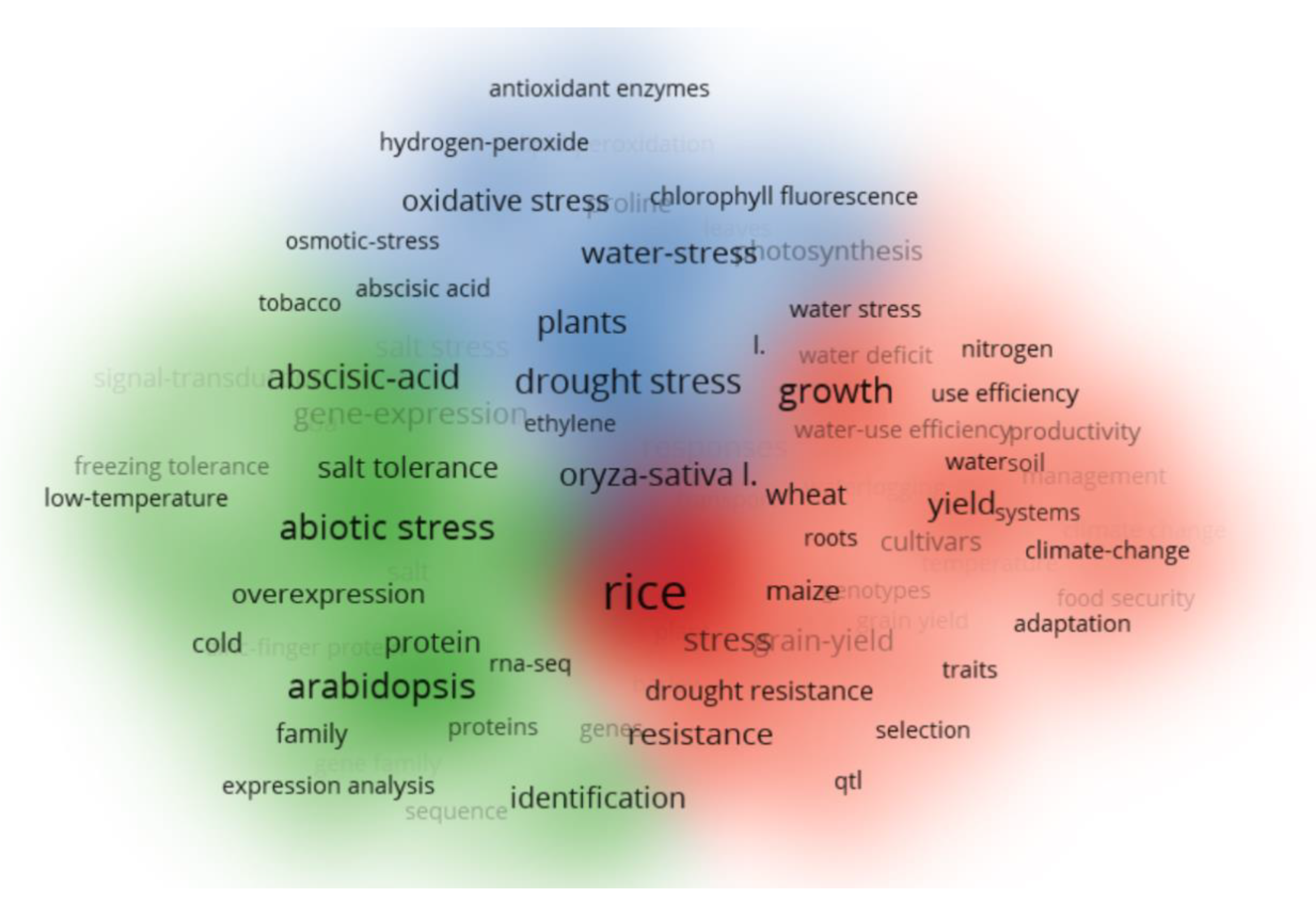 Agriculture 12 01509 g005
