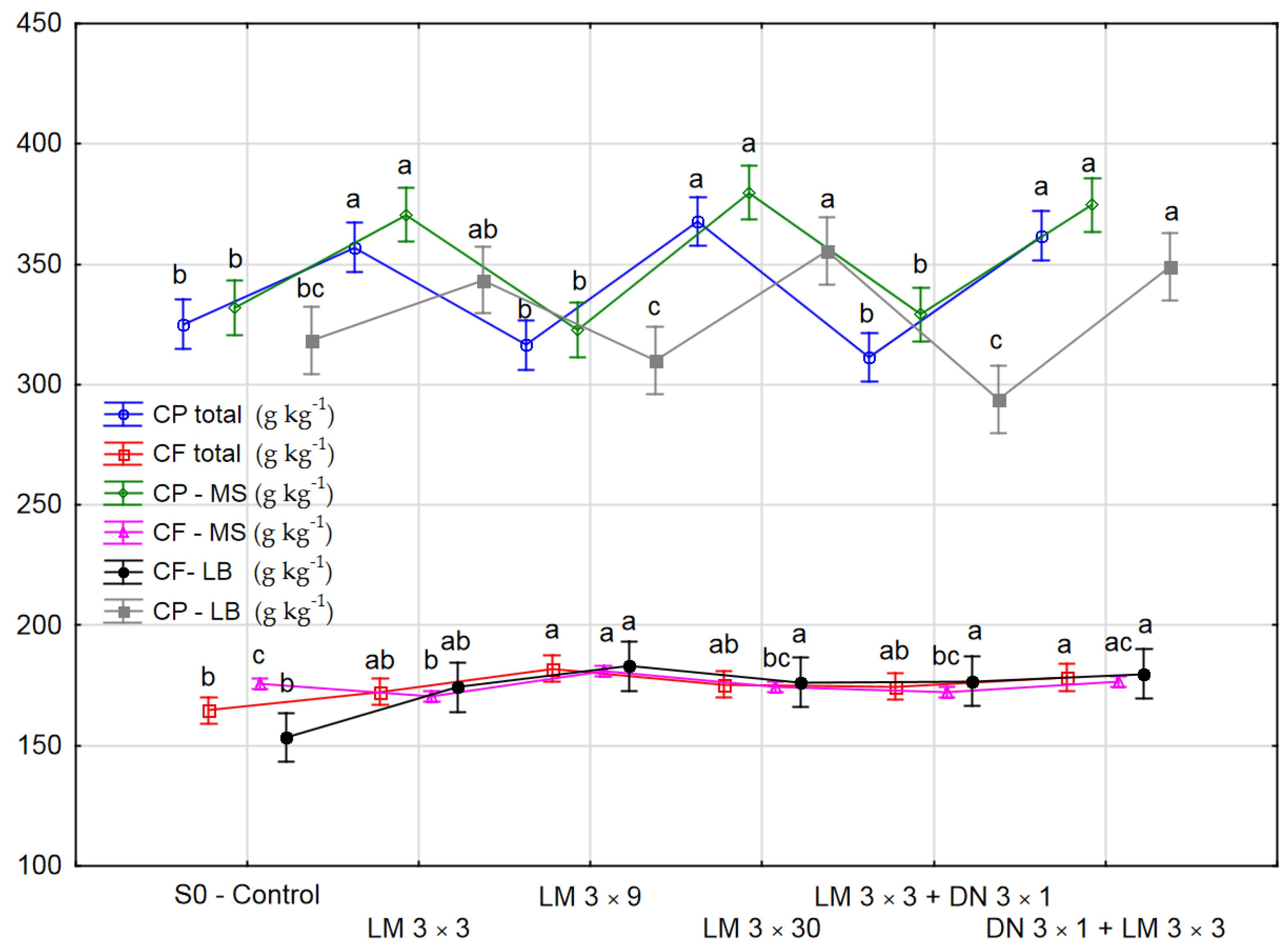Agriculture 12 01510 g002