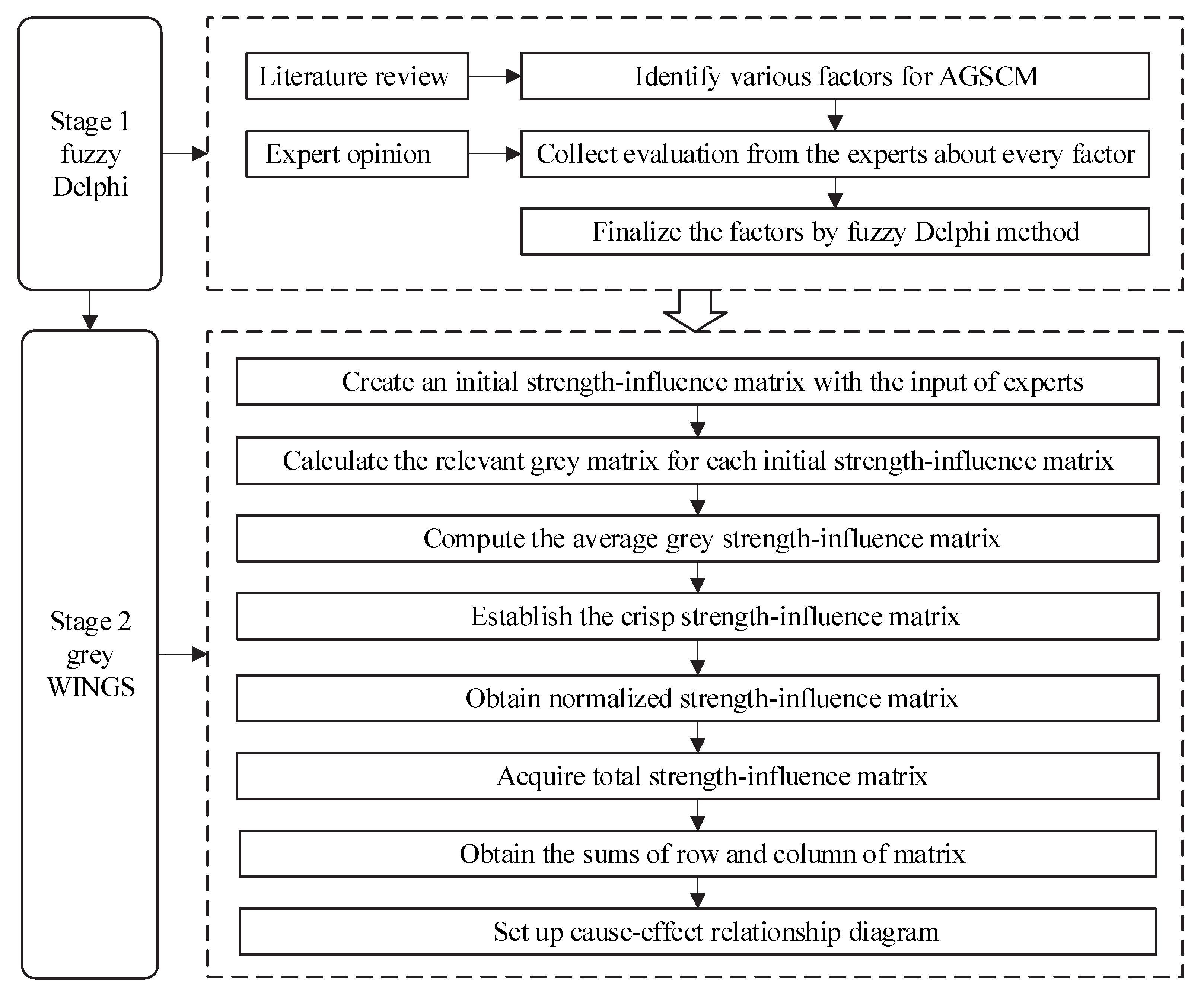Agriculture 12 01512 g001 Agriculture 12 01512 g001