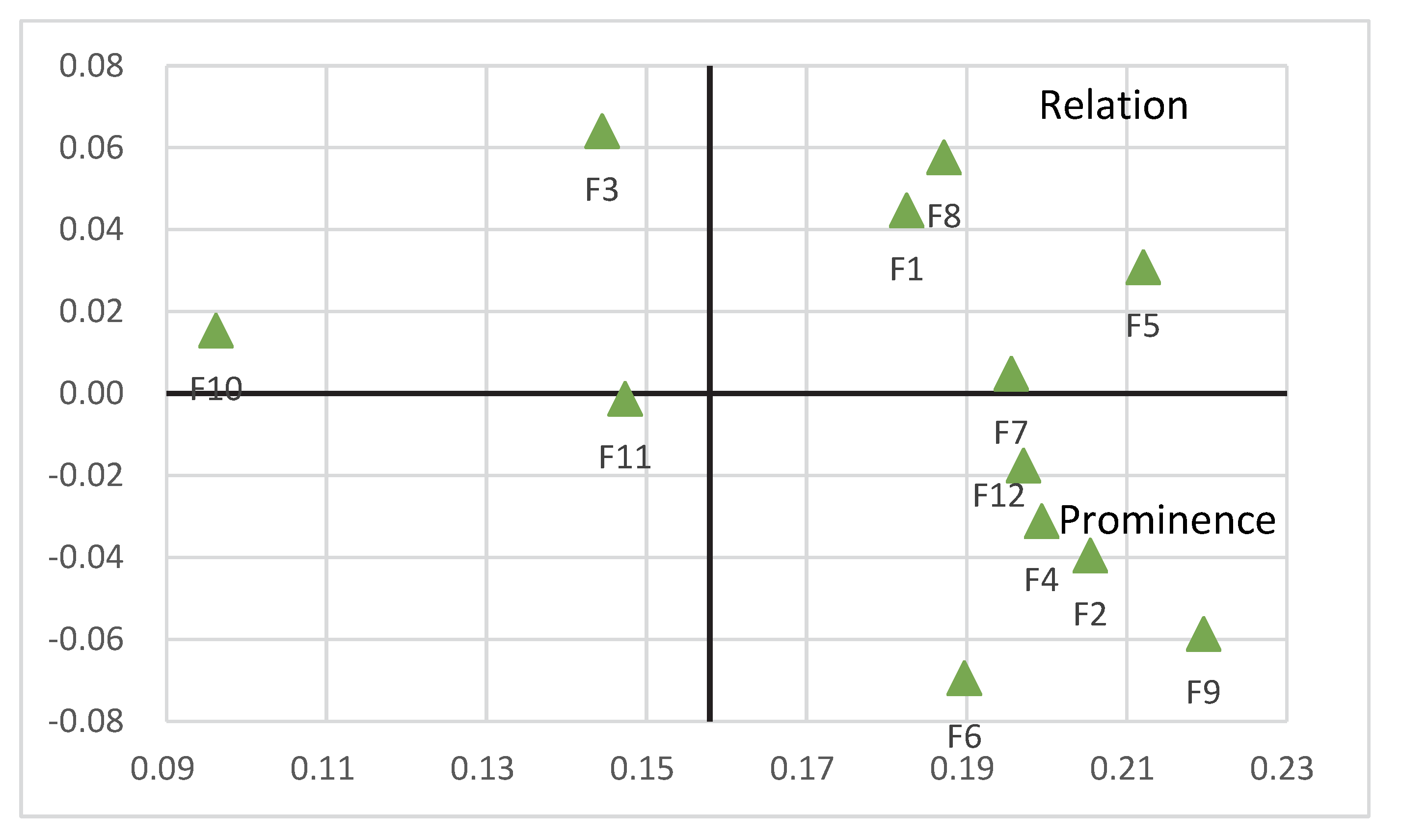 Agriculture 12 01512 g002 Agriculture 12 01512 g002