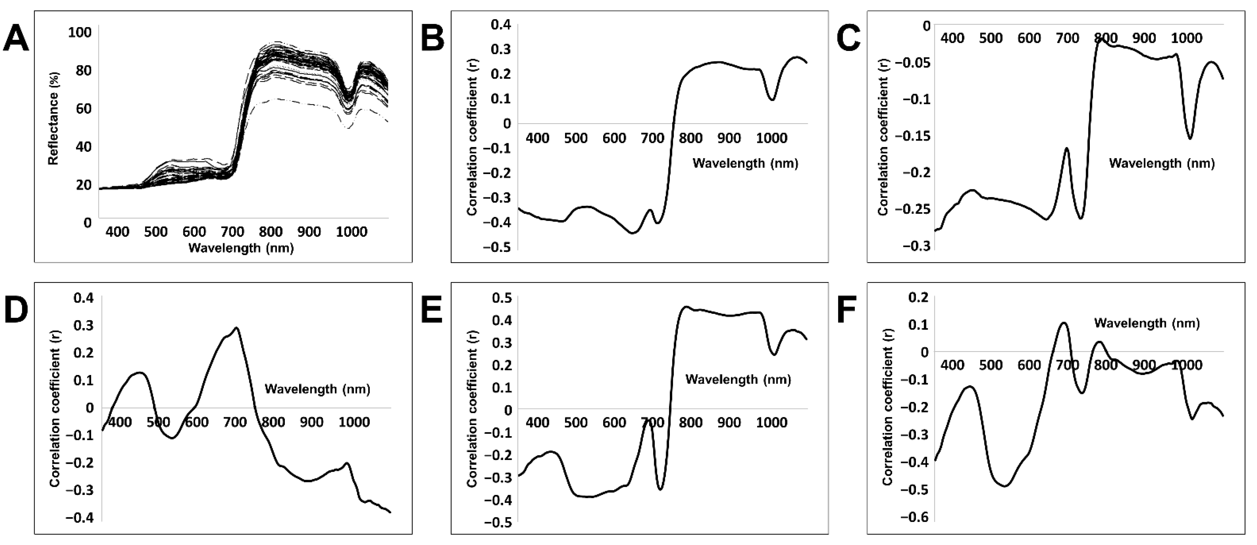 Agriculture 12 01515 g004