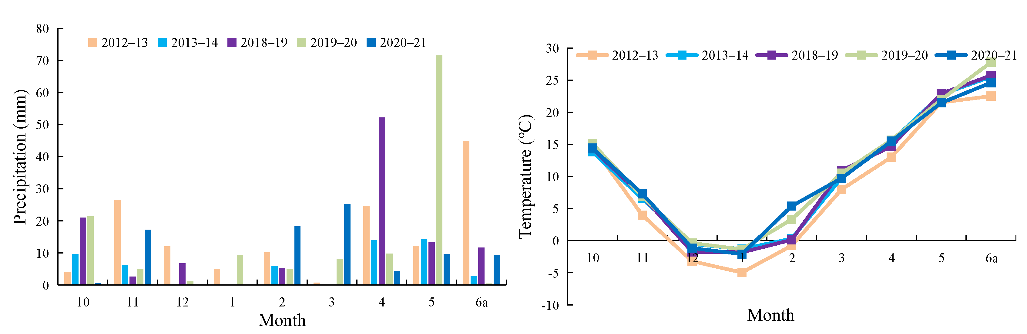 Agriculture 12 01517 g001 Agriculture 12 01517 g001