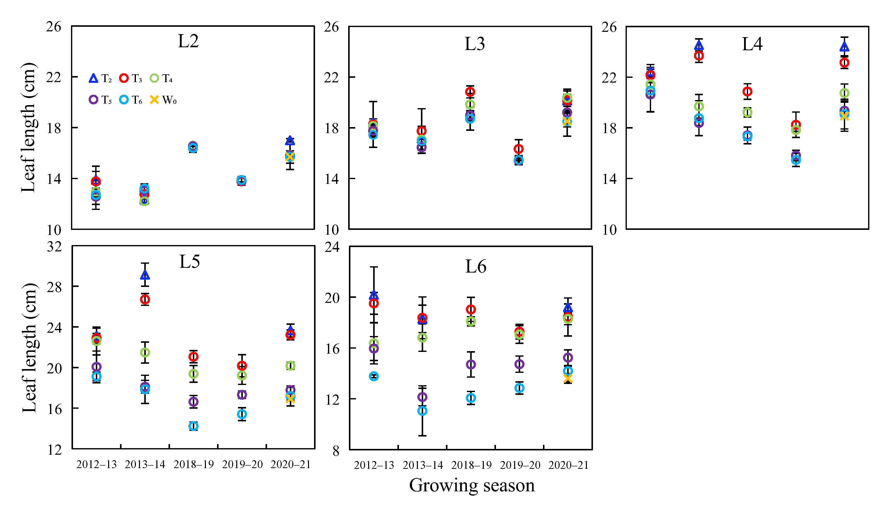Agriculture 12 01517 g002 Agriculture 12 01517 g002