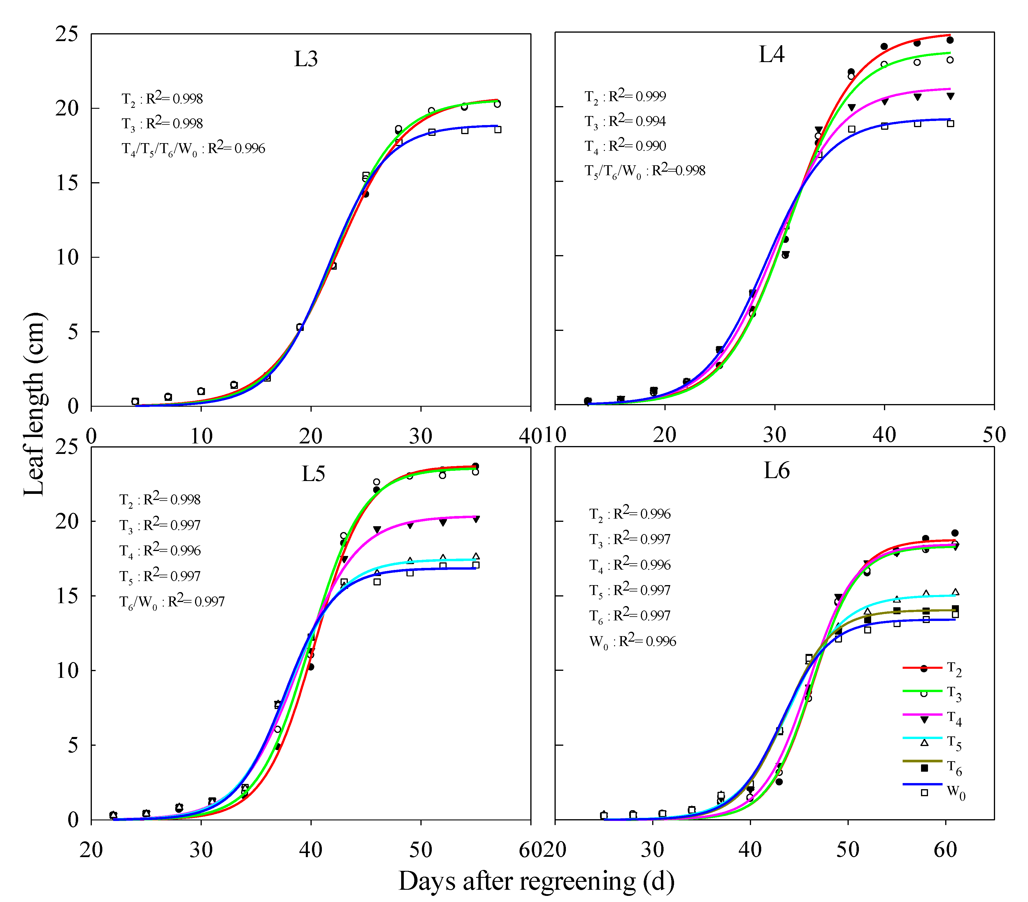 Agriculture 12 01517 g003 Agriculture 12 01517 g003