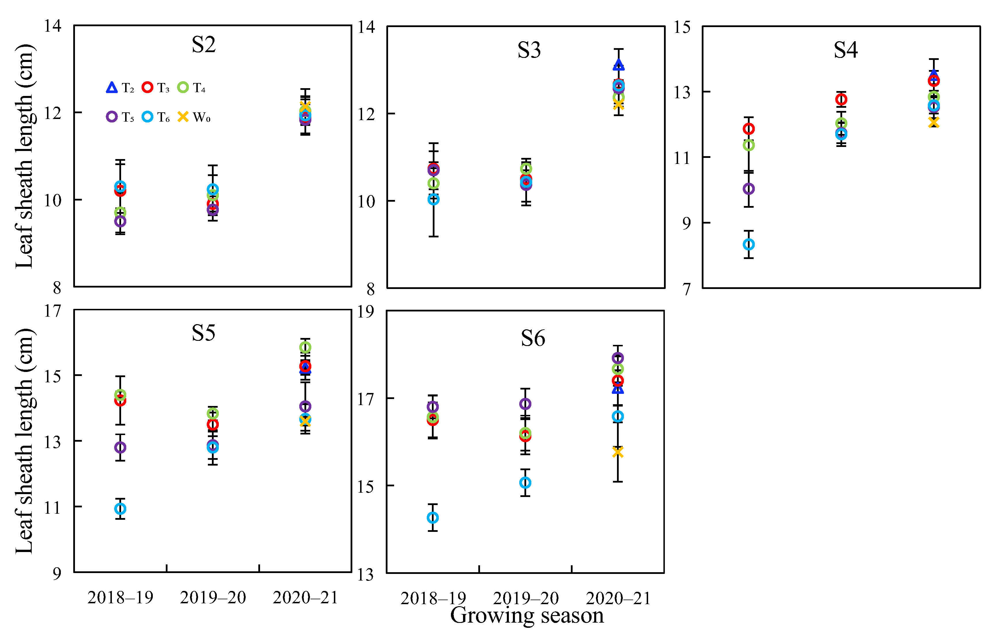 Agriculture 12 01517 g004 Agriculture 12 01517 g004