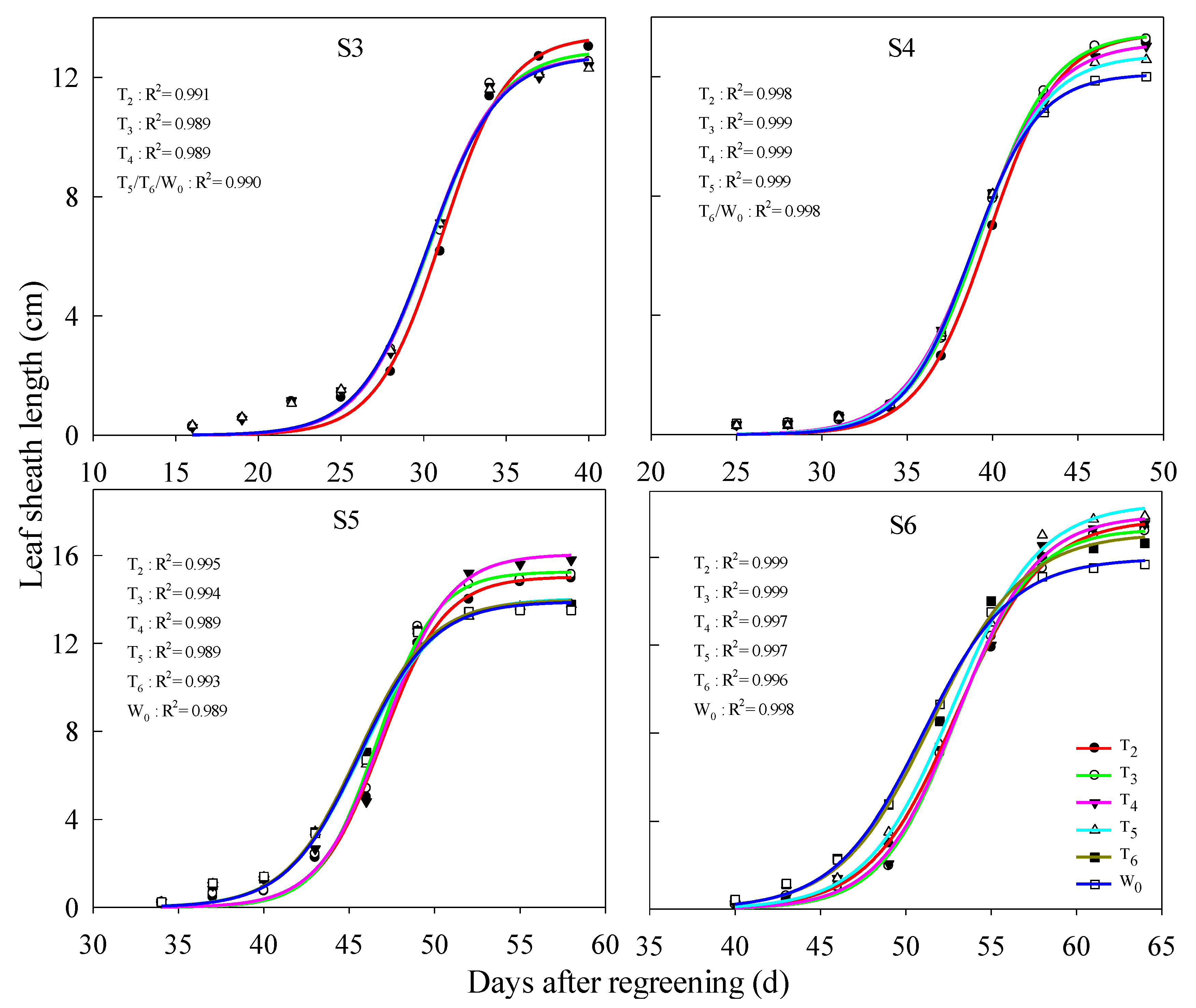 Agriculture 12 01517 g005 Agriculture 12 01517 g005