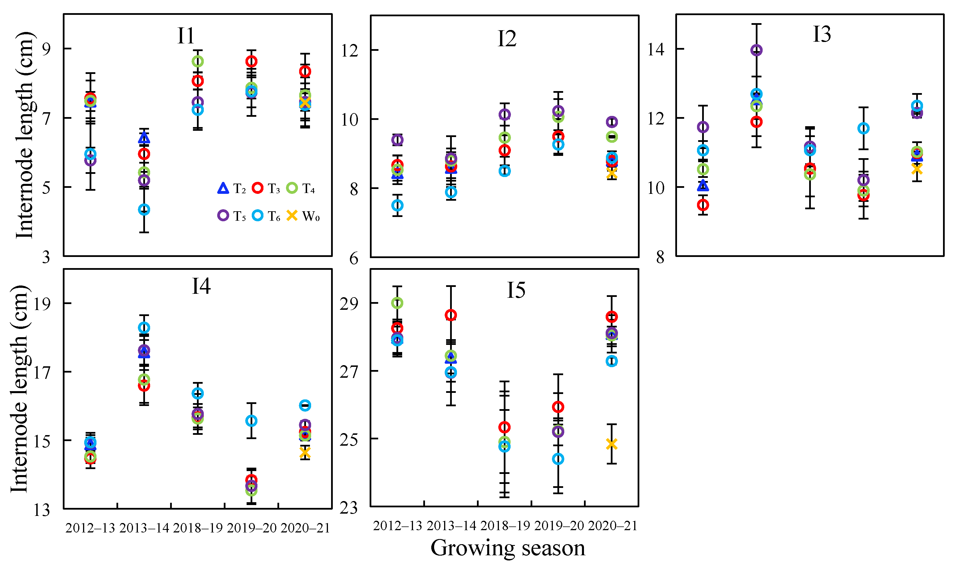 Agriculture 12 01517 g006 Agriculture 12 01517 g006