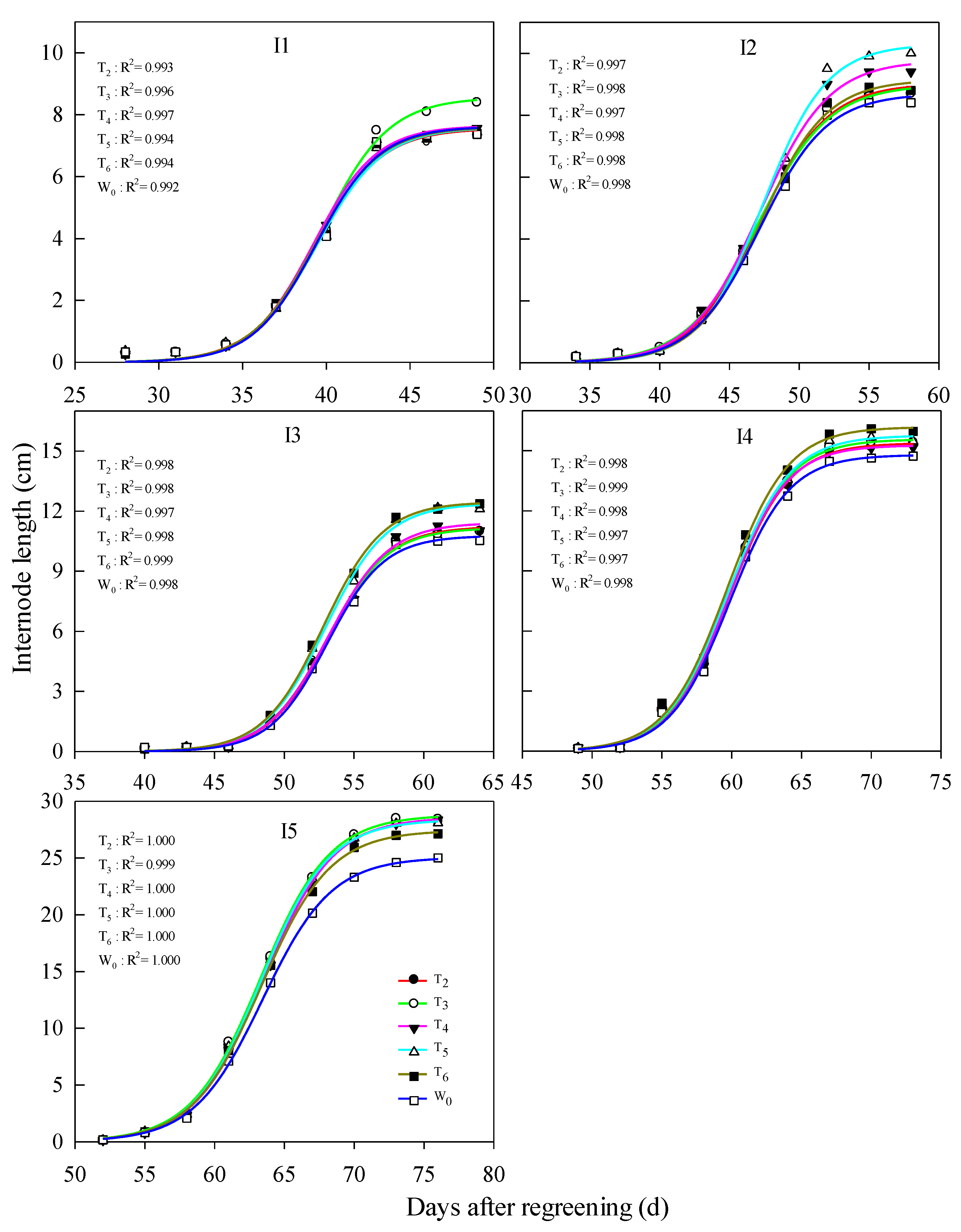 Agriculture 12 01517 g007 Agriculture 12 01517 g007